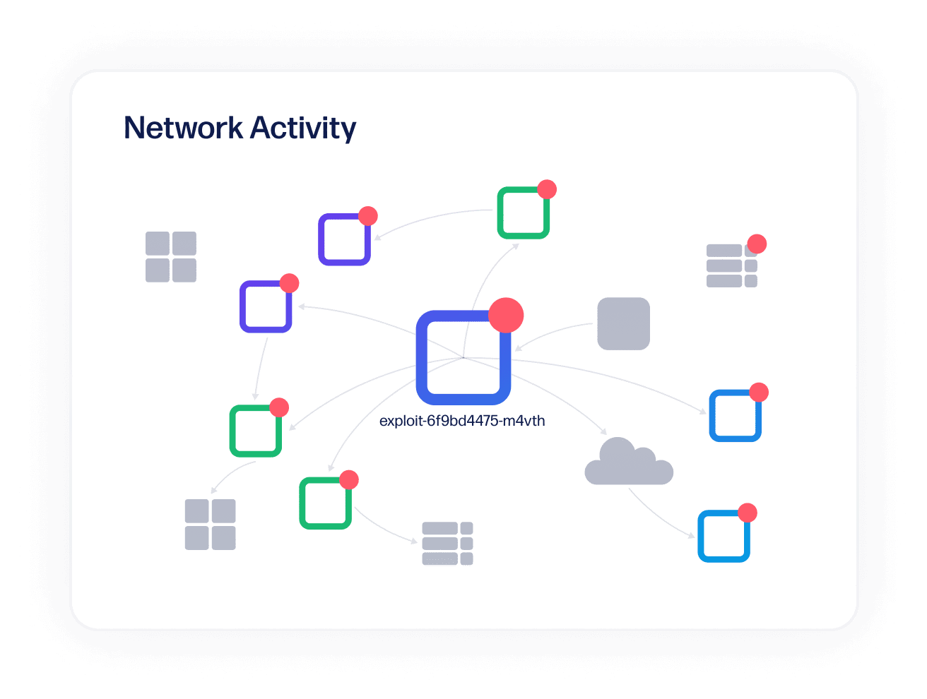 Network Activity-original-min 2-tiny