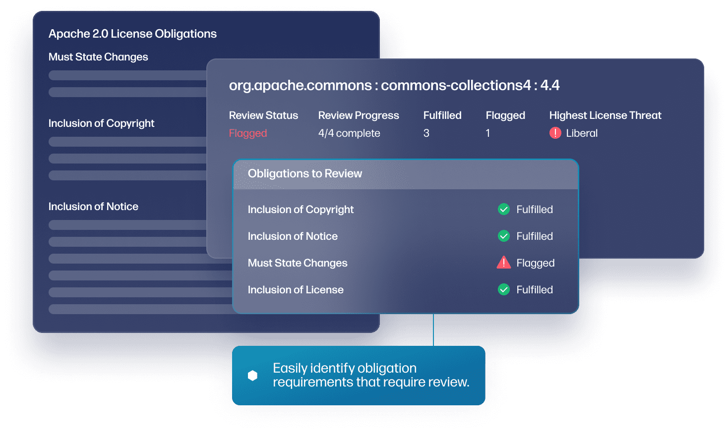 Apache 2.0 License Obligations