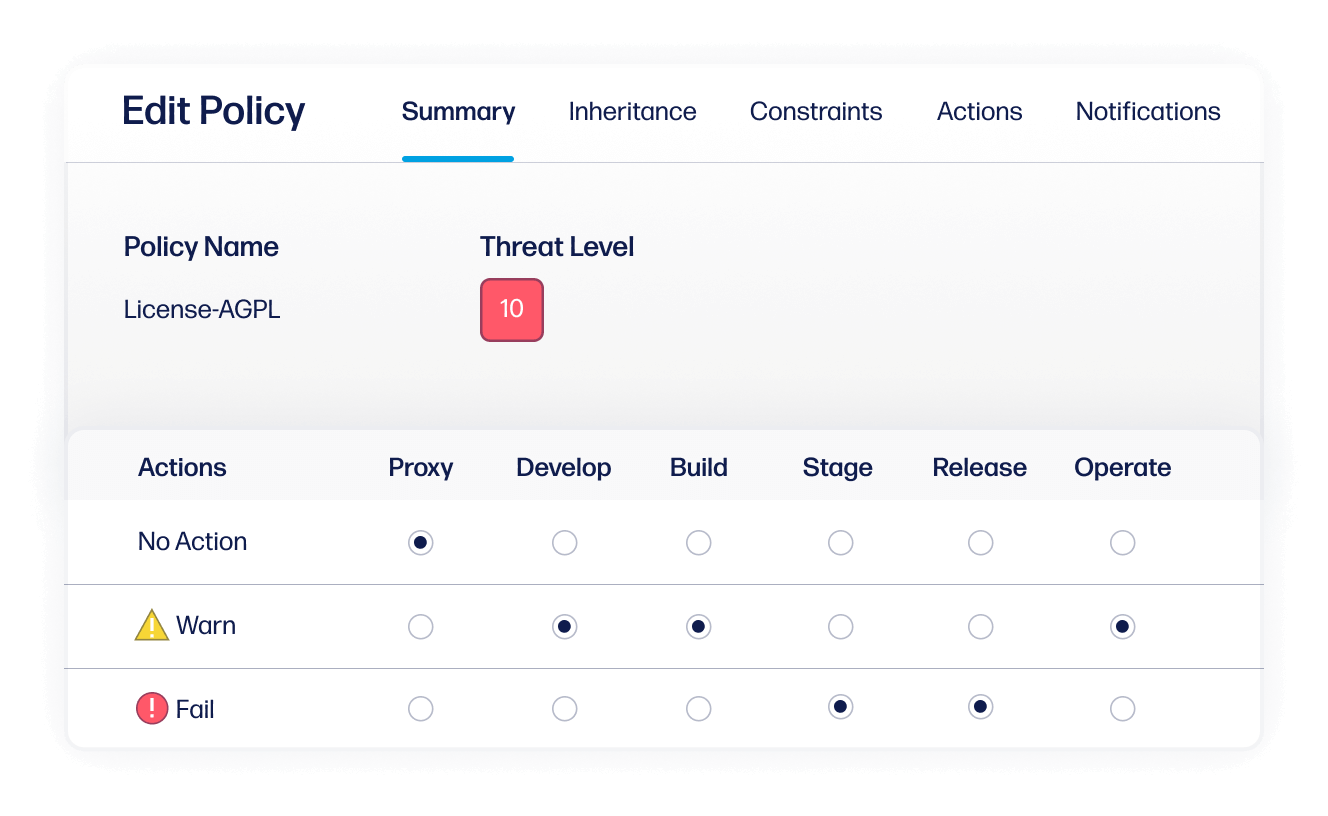The Sonatype policy interface showing the AGPL license’s threat level and configurable actions for the stages of the software development lifecycle.