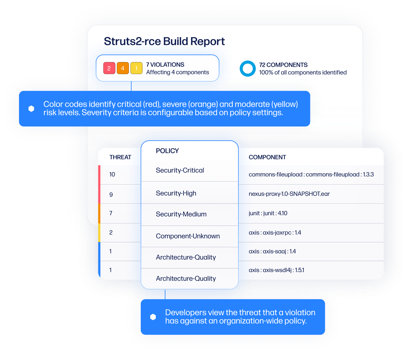 Sonatype Lifecycle - Application Security Testing & Management | Sonatype