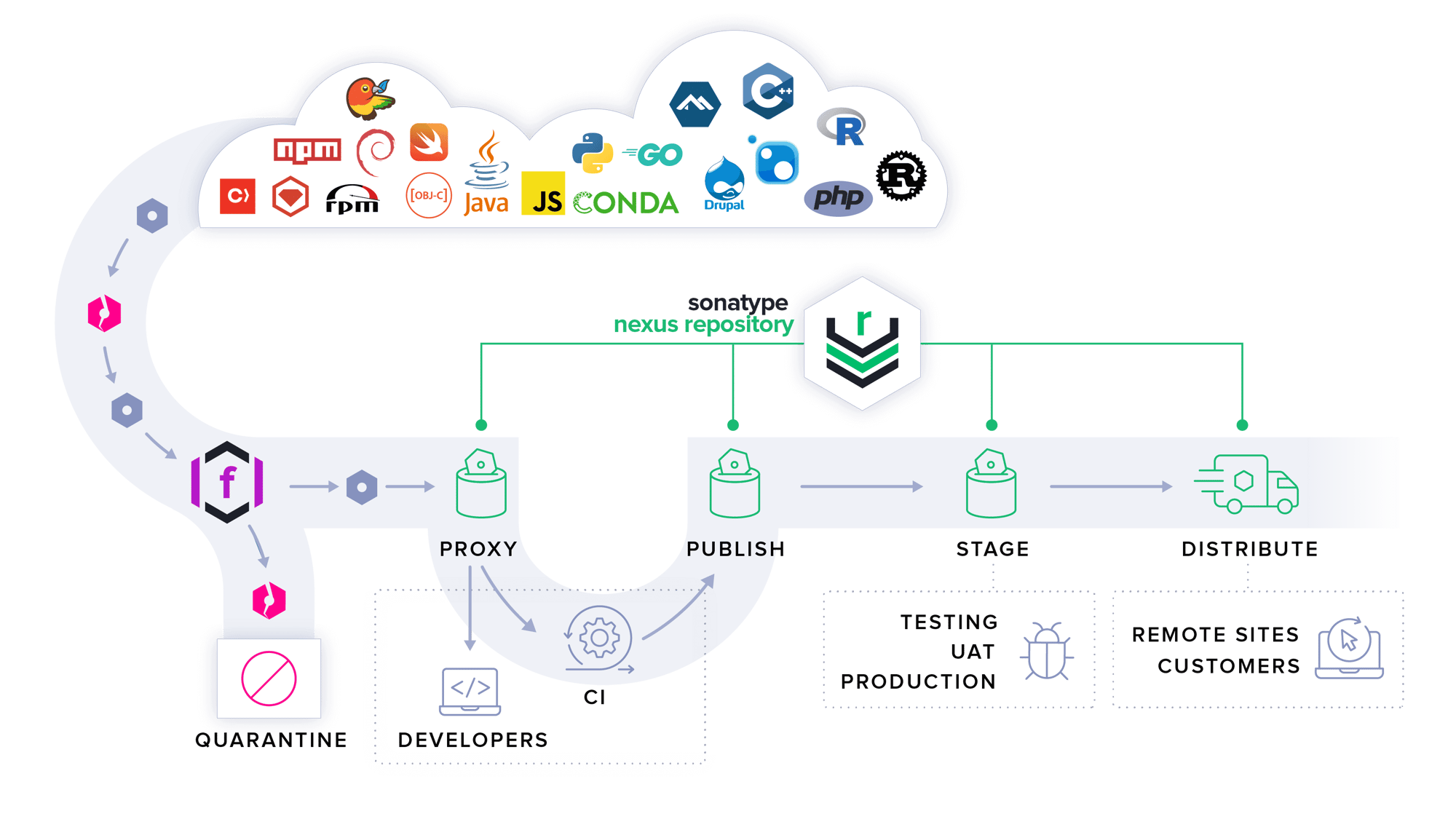 Sonatype-Repository-Overview@2x (1)
