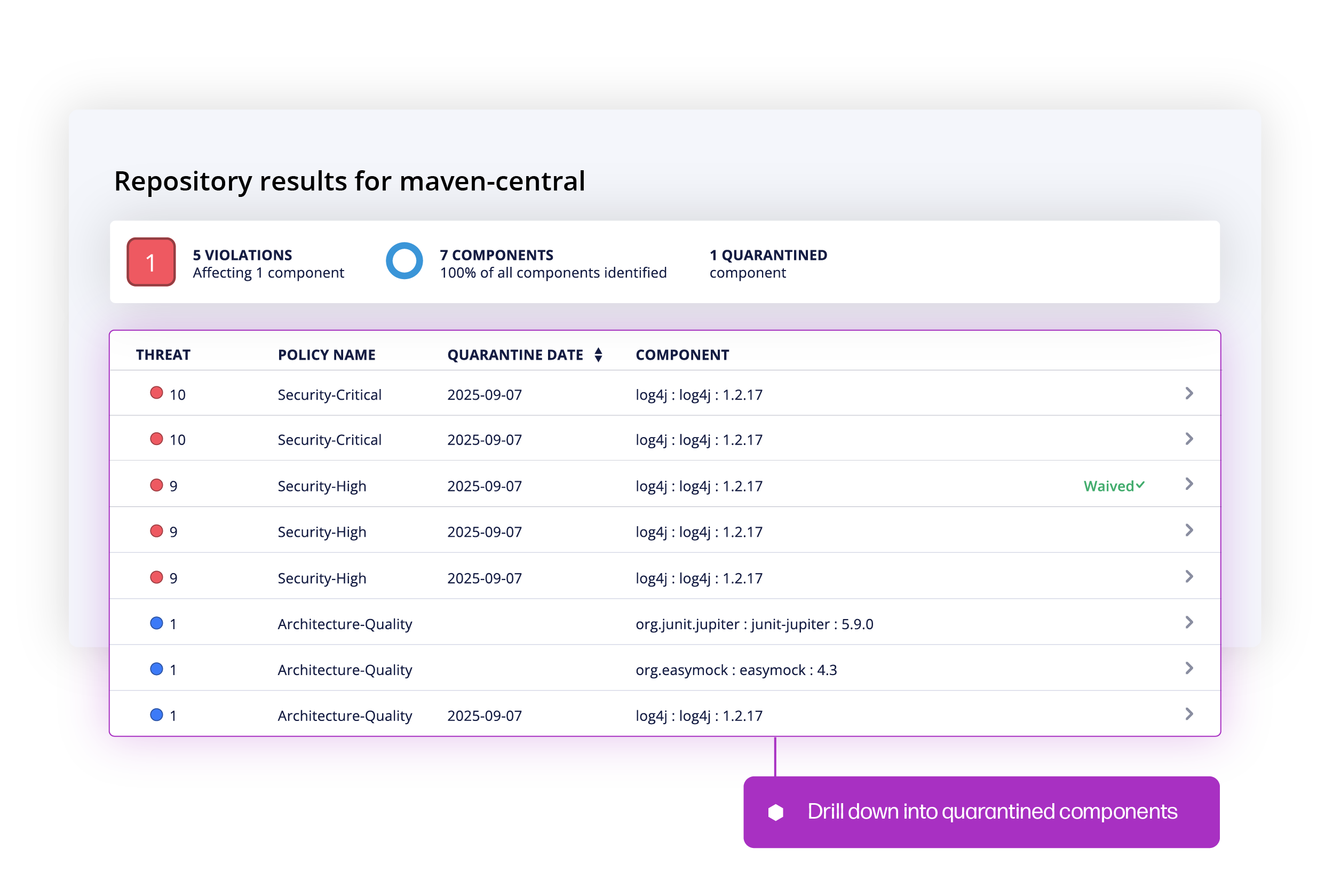 Sonatype Repository Firewall dashboard showing number of components identified, violations, and quarantined components.