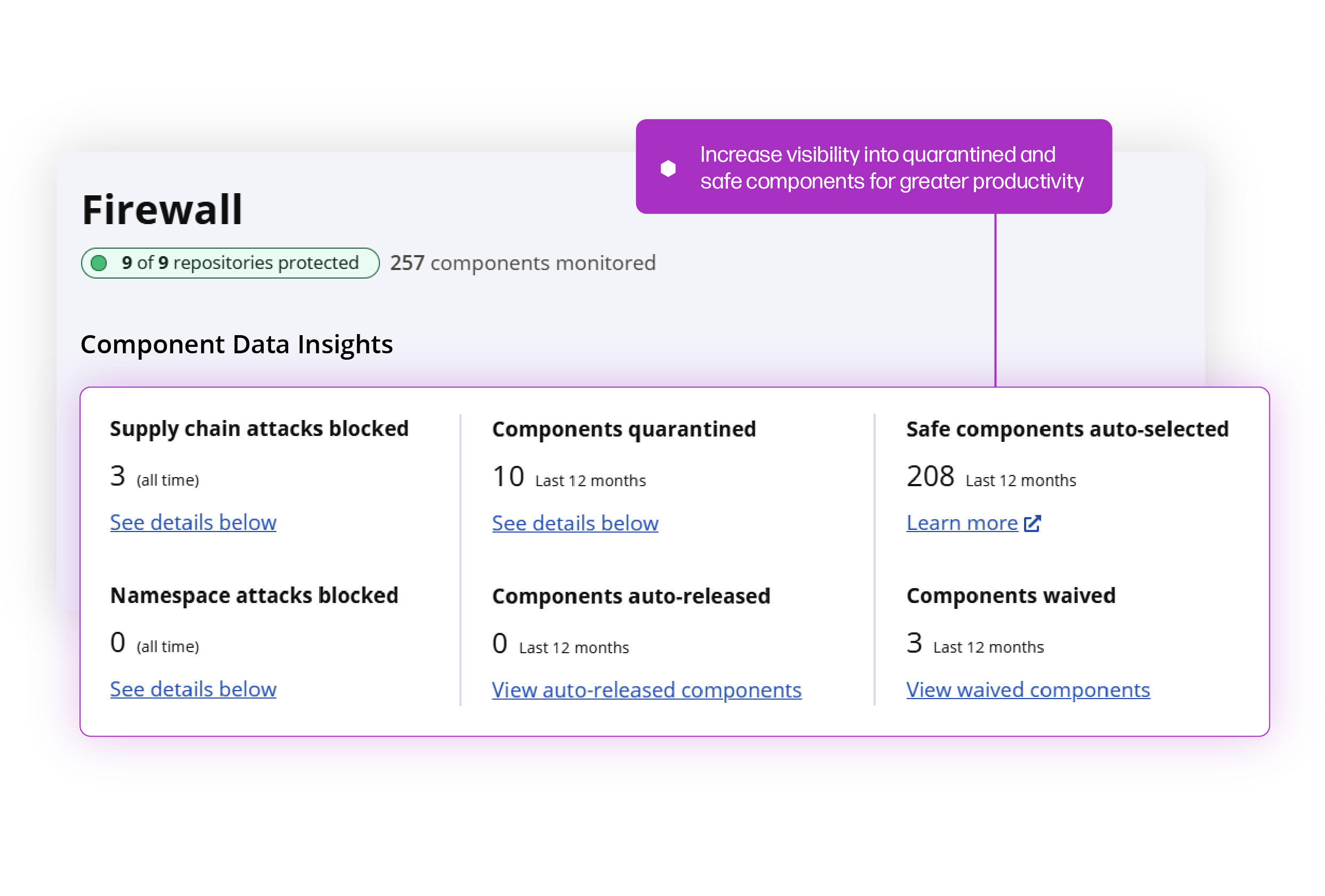 Sonatype Repository Firewall dashboard showing component data insights.