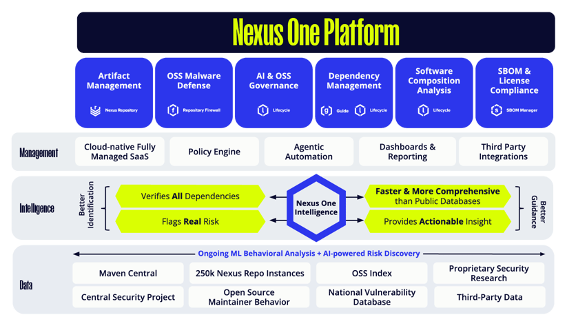 Nexus-One-Platform-1_cropped