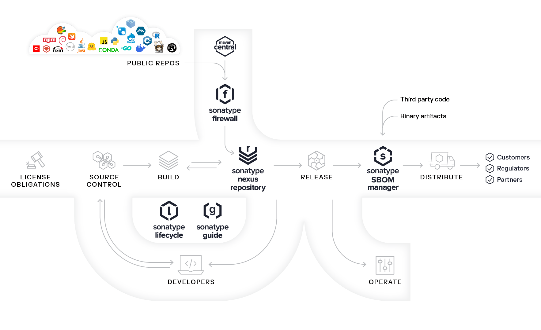 Sonatype-SDLC-Platform-2026-bw-lt-tinified