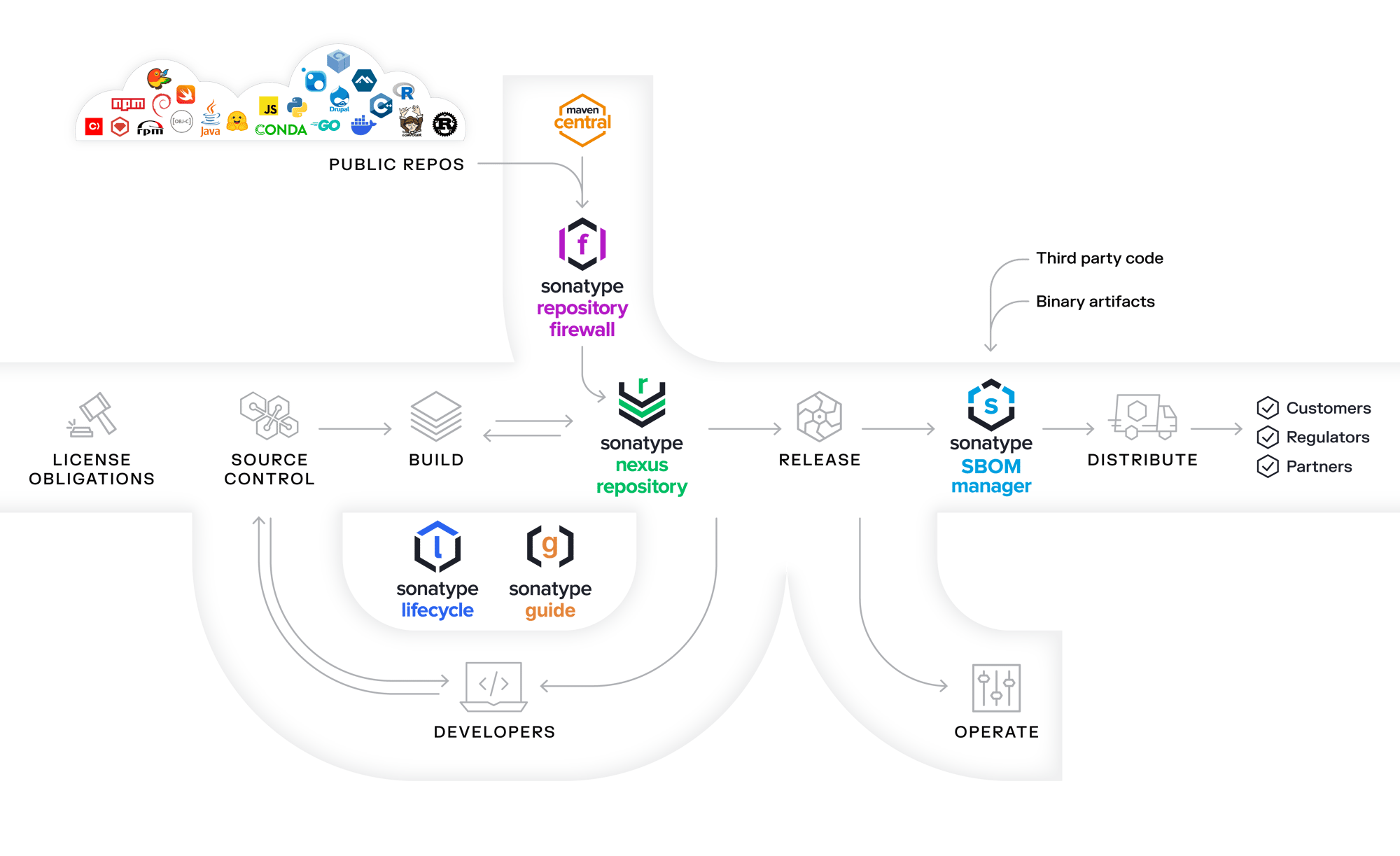 Sonatype-SDLC-Platform-2026