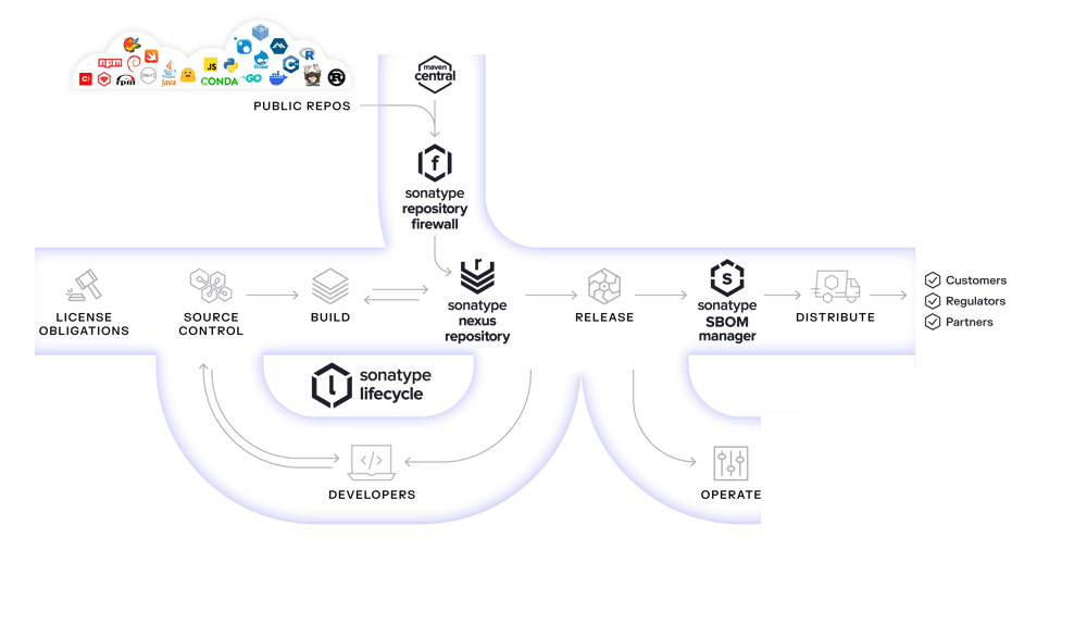 home-SDLC