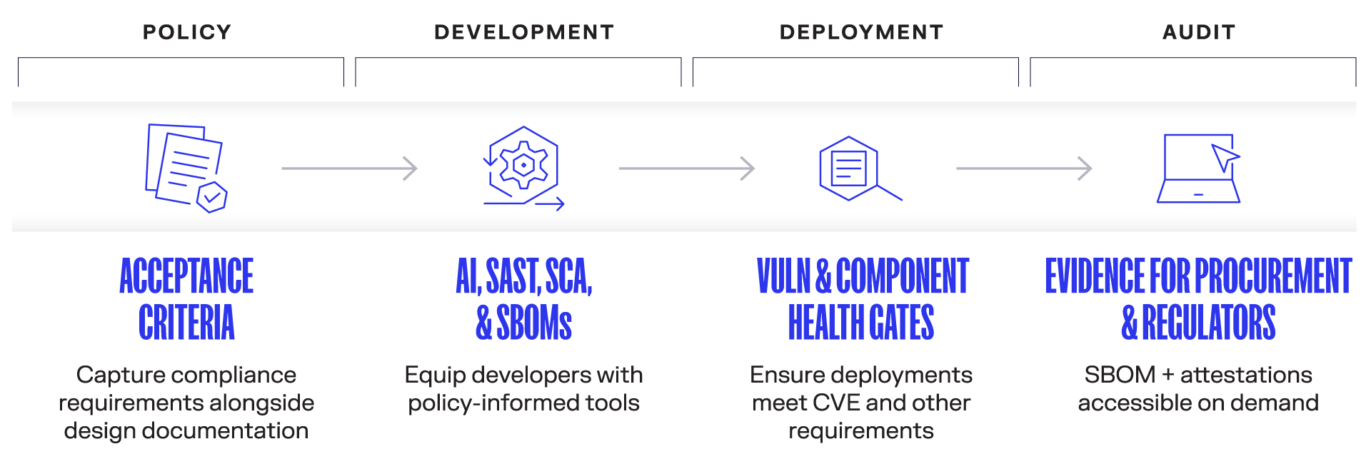 Compliance-as-Code-2 (1)