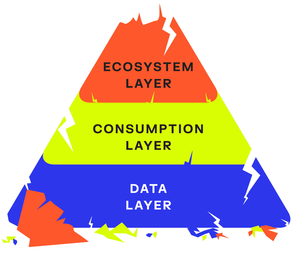 Accumulated Vulnerability Data
