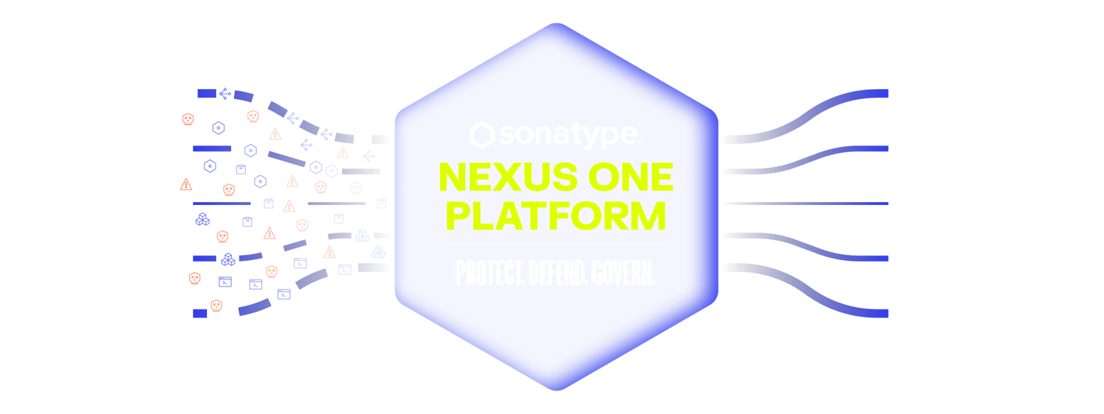 Diagram of how the Sonatype Nexus One platform works