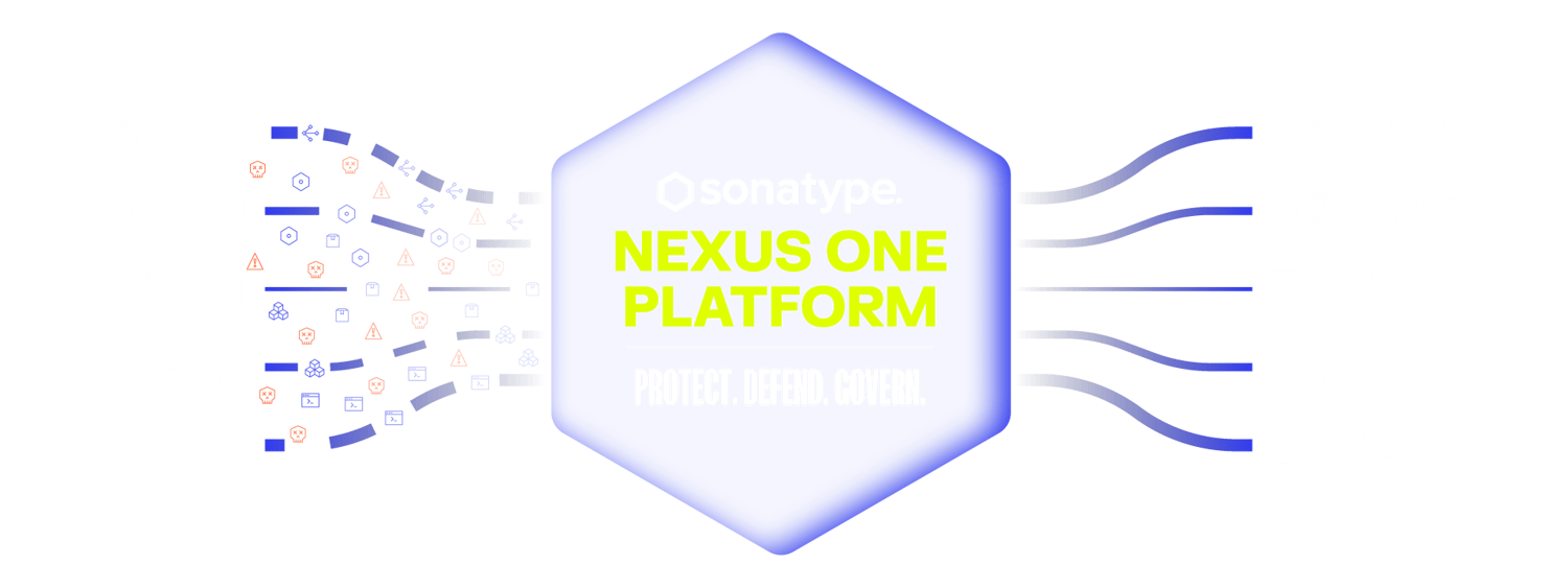 Diagram of how the Sonatype Nexus One platform works
