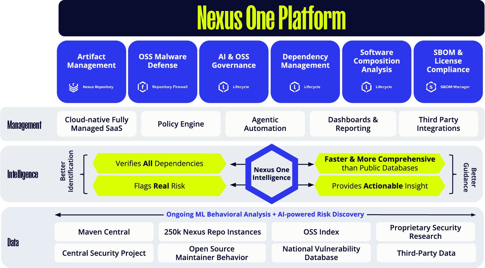 img-Nexus-One-Platform
