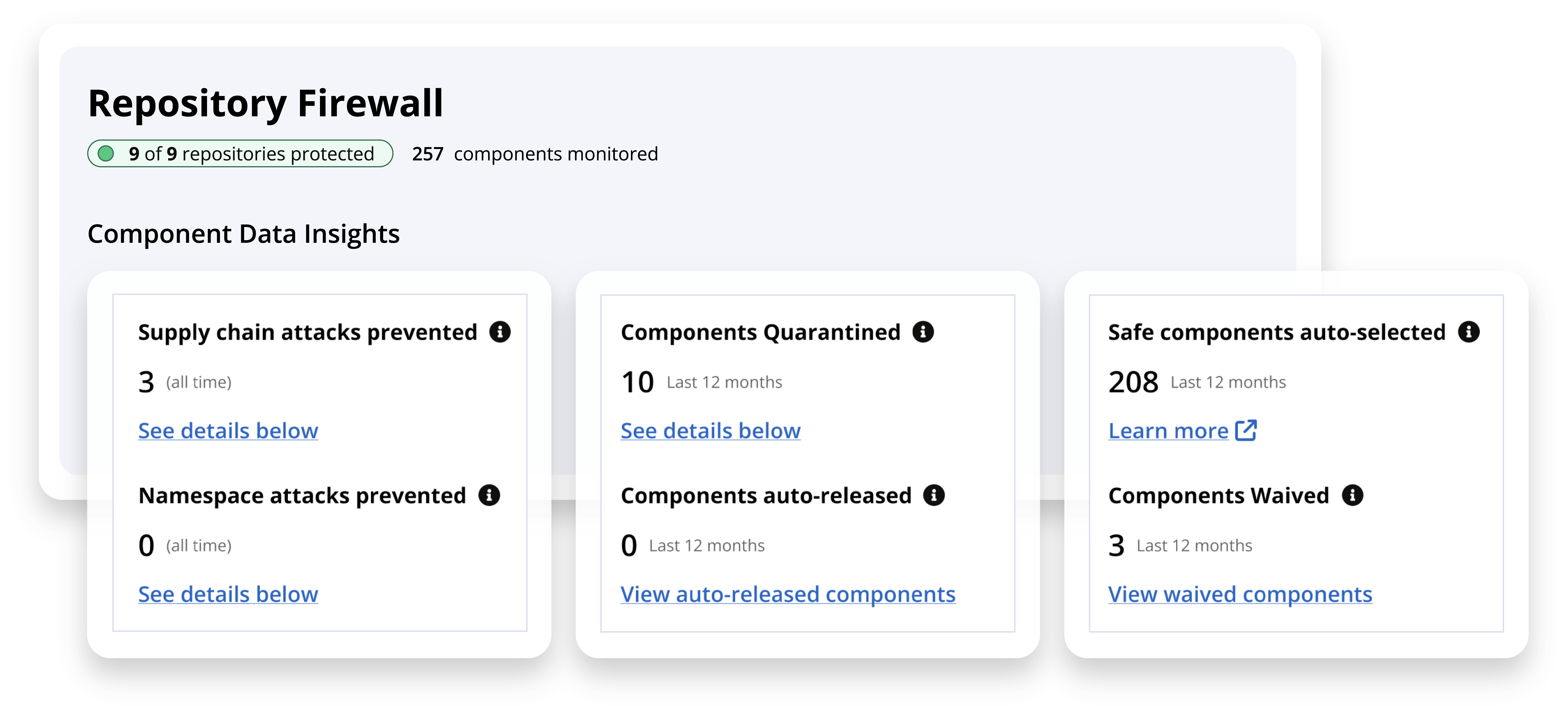 Sonatype Repository Firewall's dashboard insights
