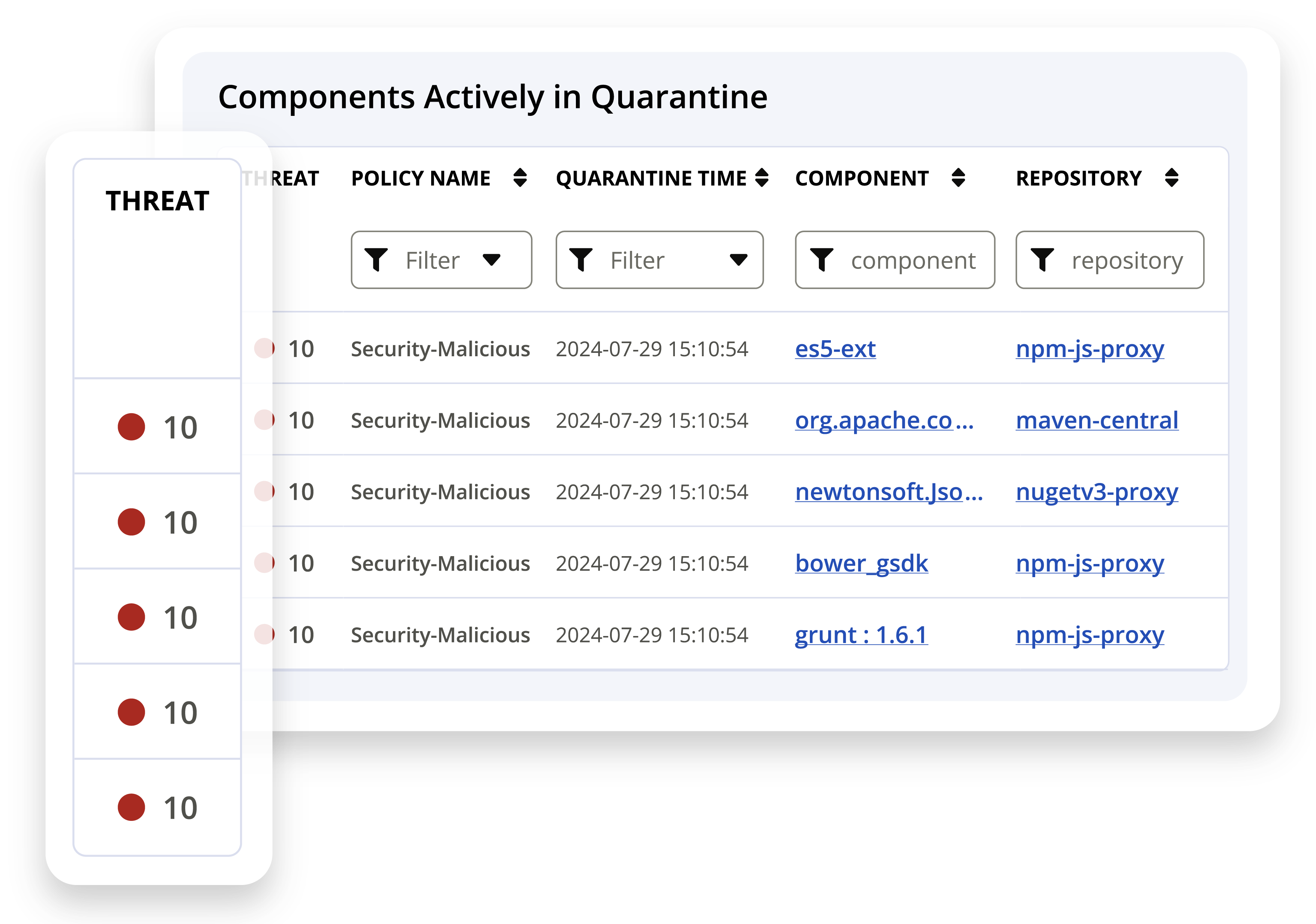 Sonatype Repository Firewall showing threat levels of components in quarantine.