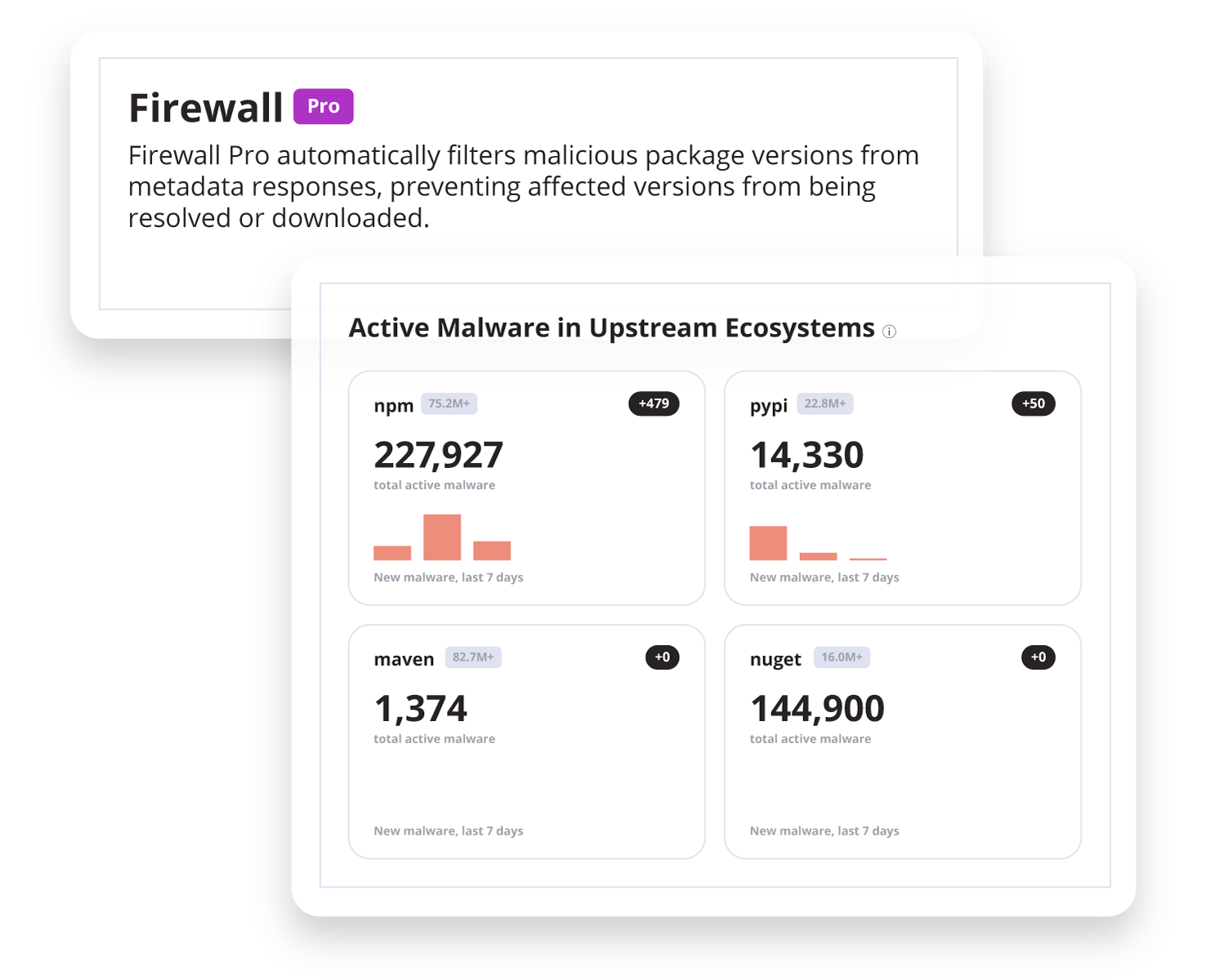 Dashboard view of active malware shown in upstream ecosystems.