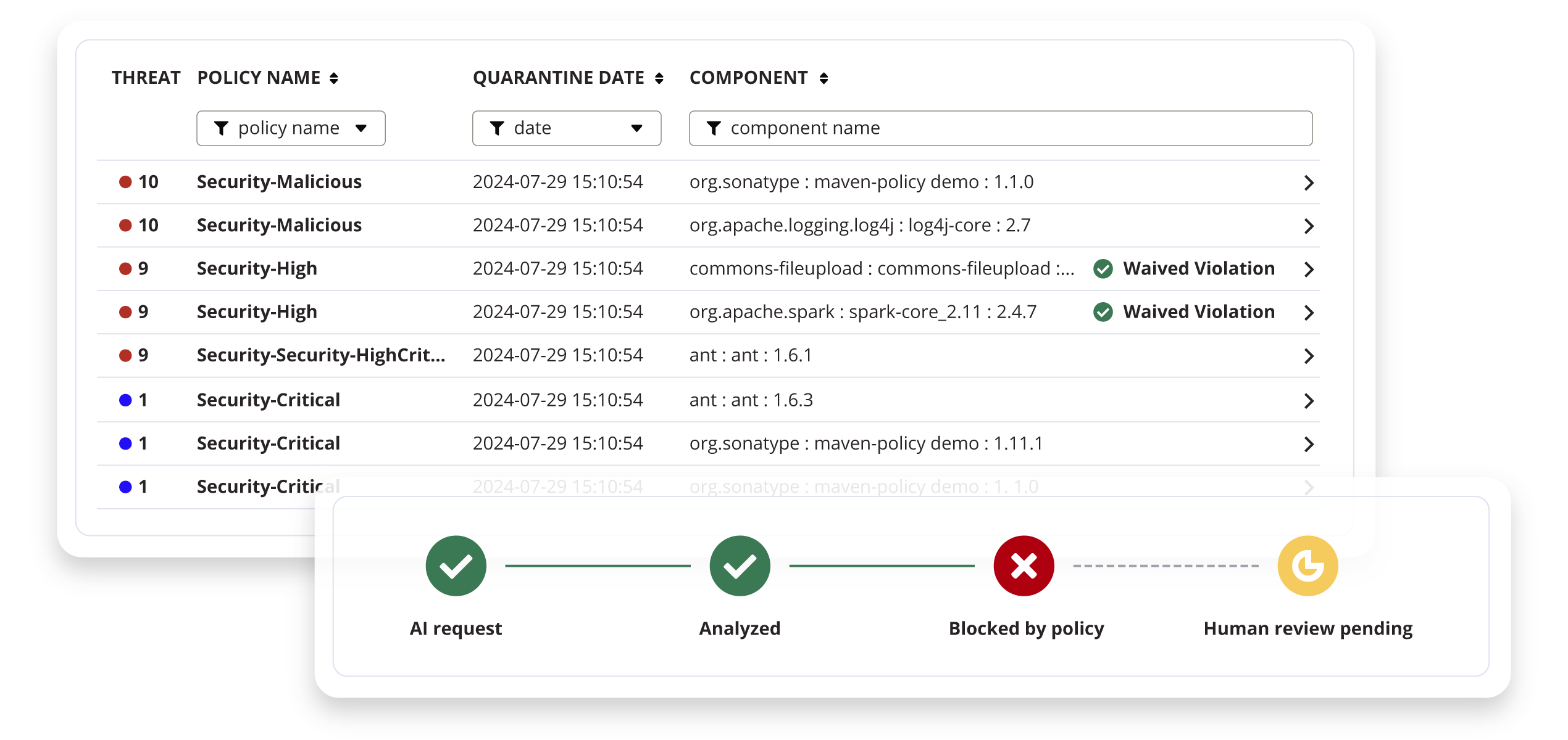 AI request that has been analyzed, blocked by policy, and pending human review.