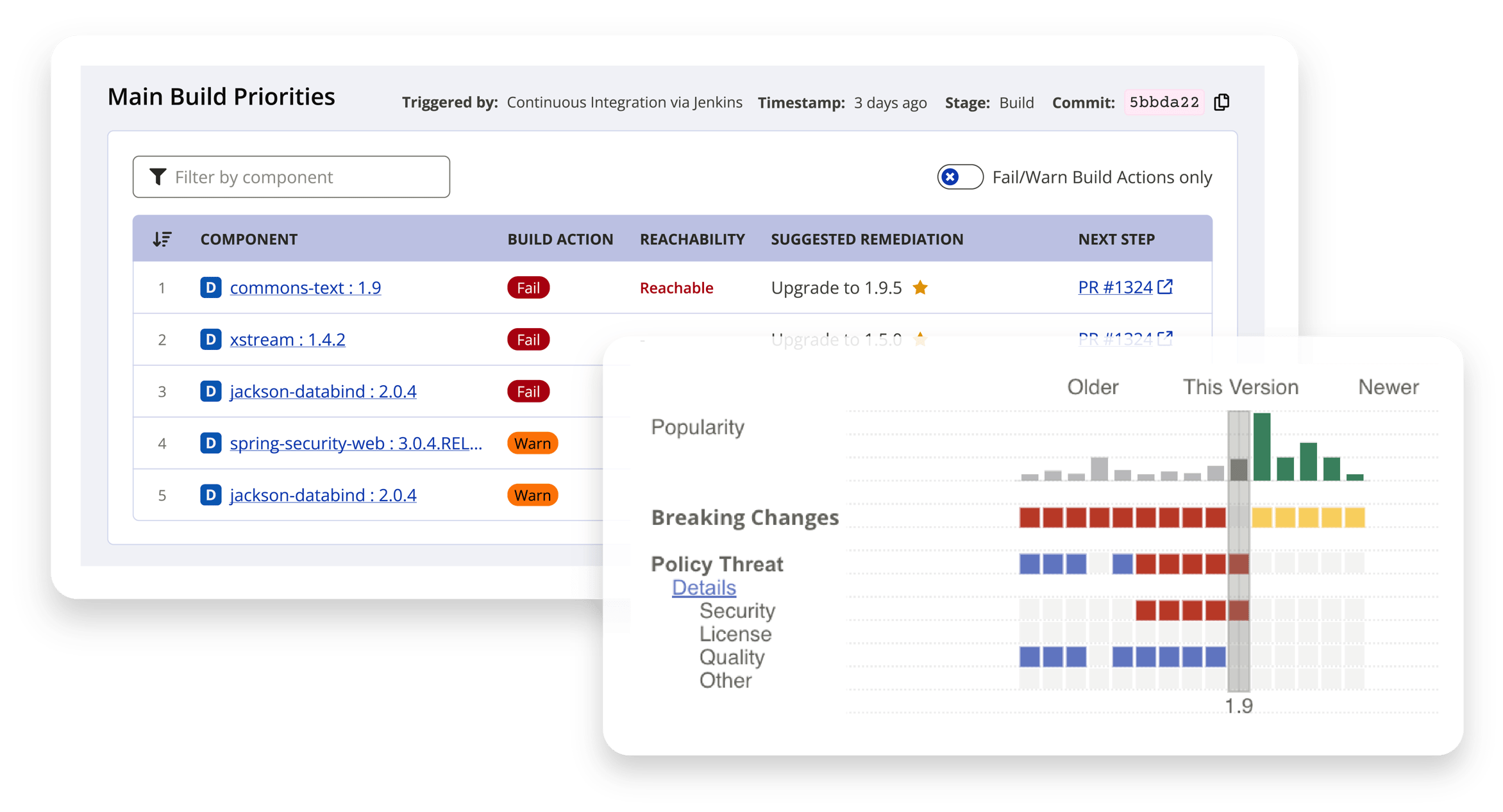 Sonatype Lifecycle graphs with insights into build priorities and policy threats.