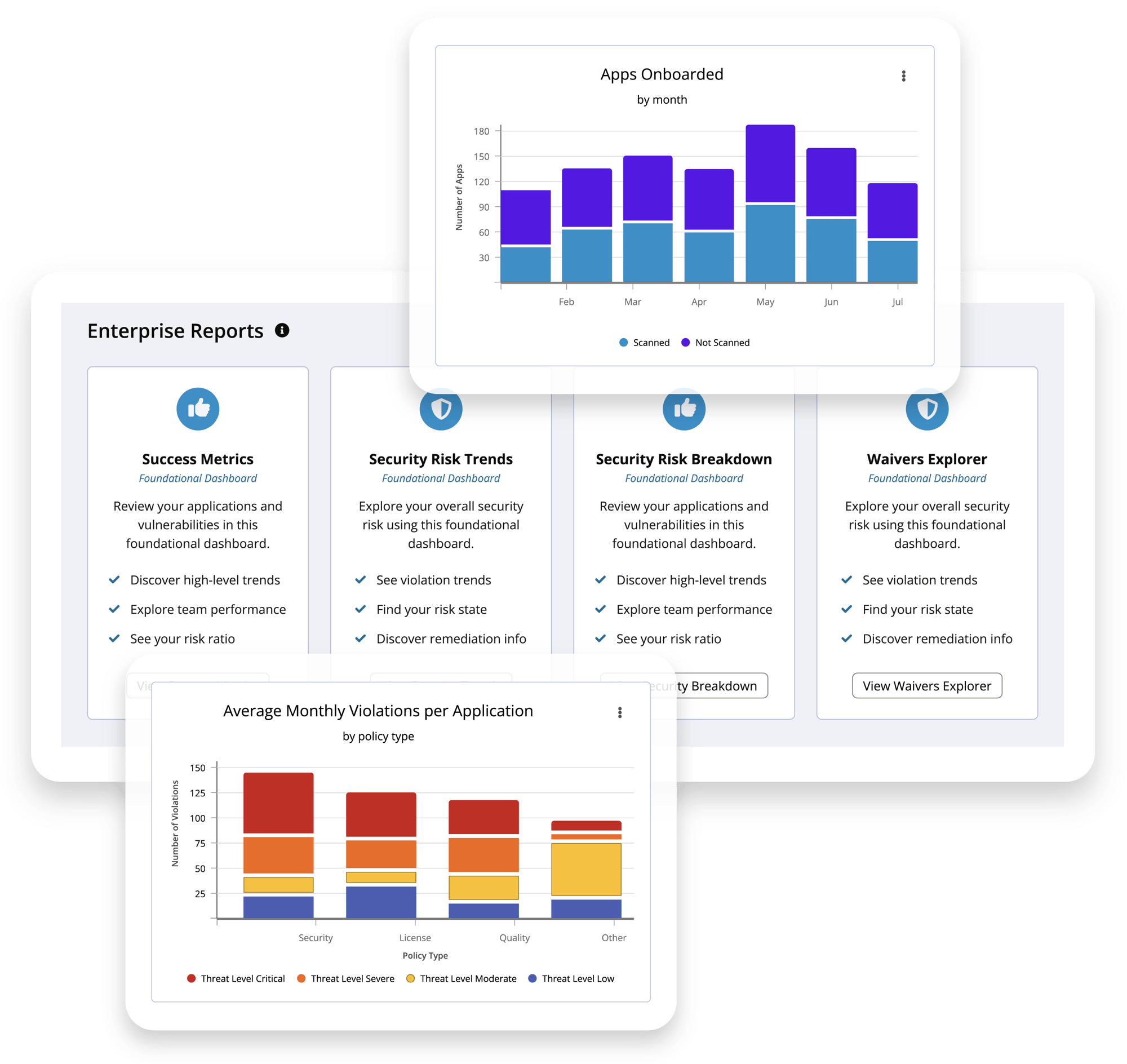 Sonatype Lifecycle's instant visibility into risk analysis dashboards.