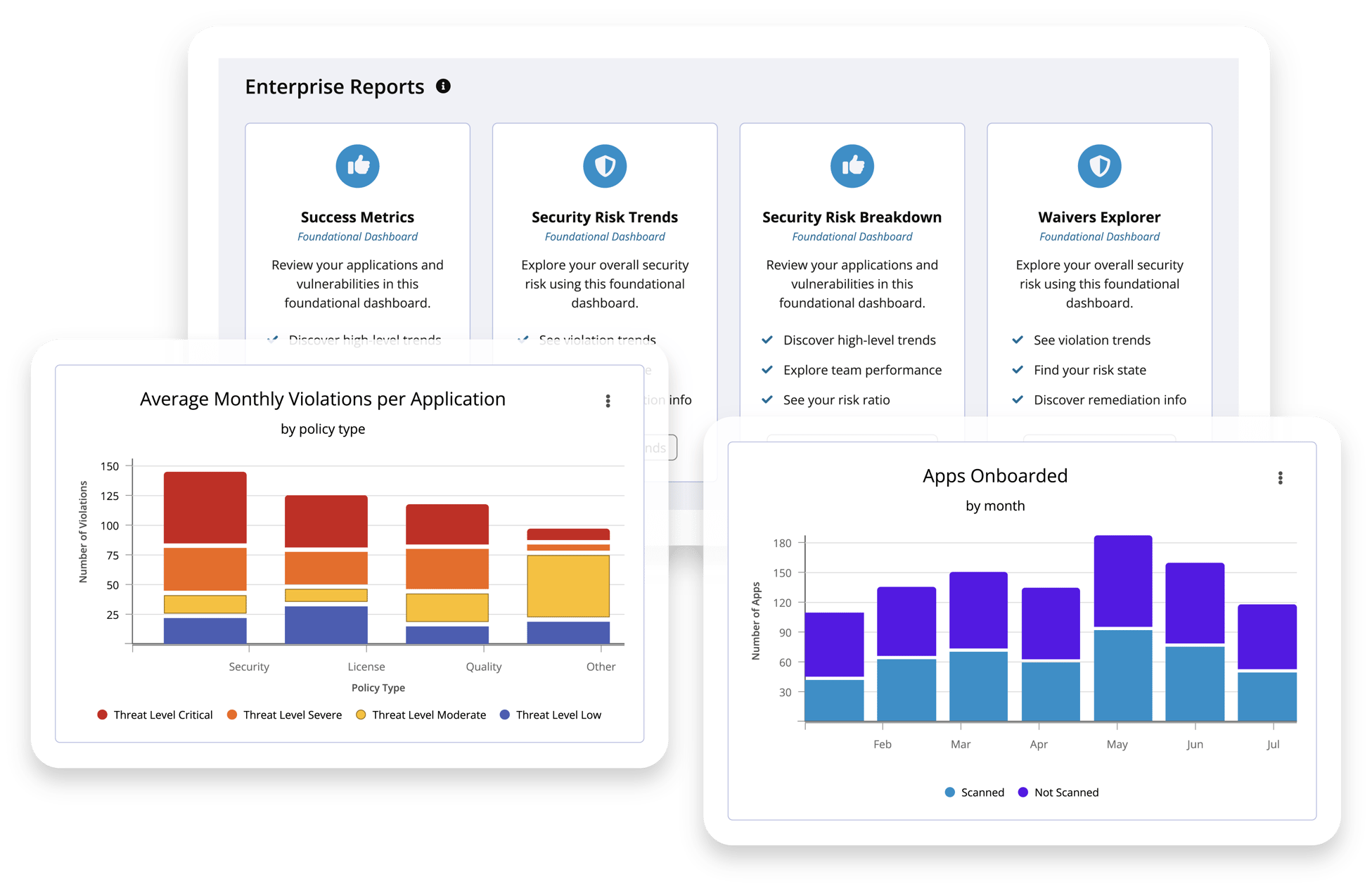 Sonatype Lifecycle's instant visibility into risk analysis dashboards.