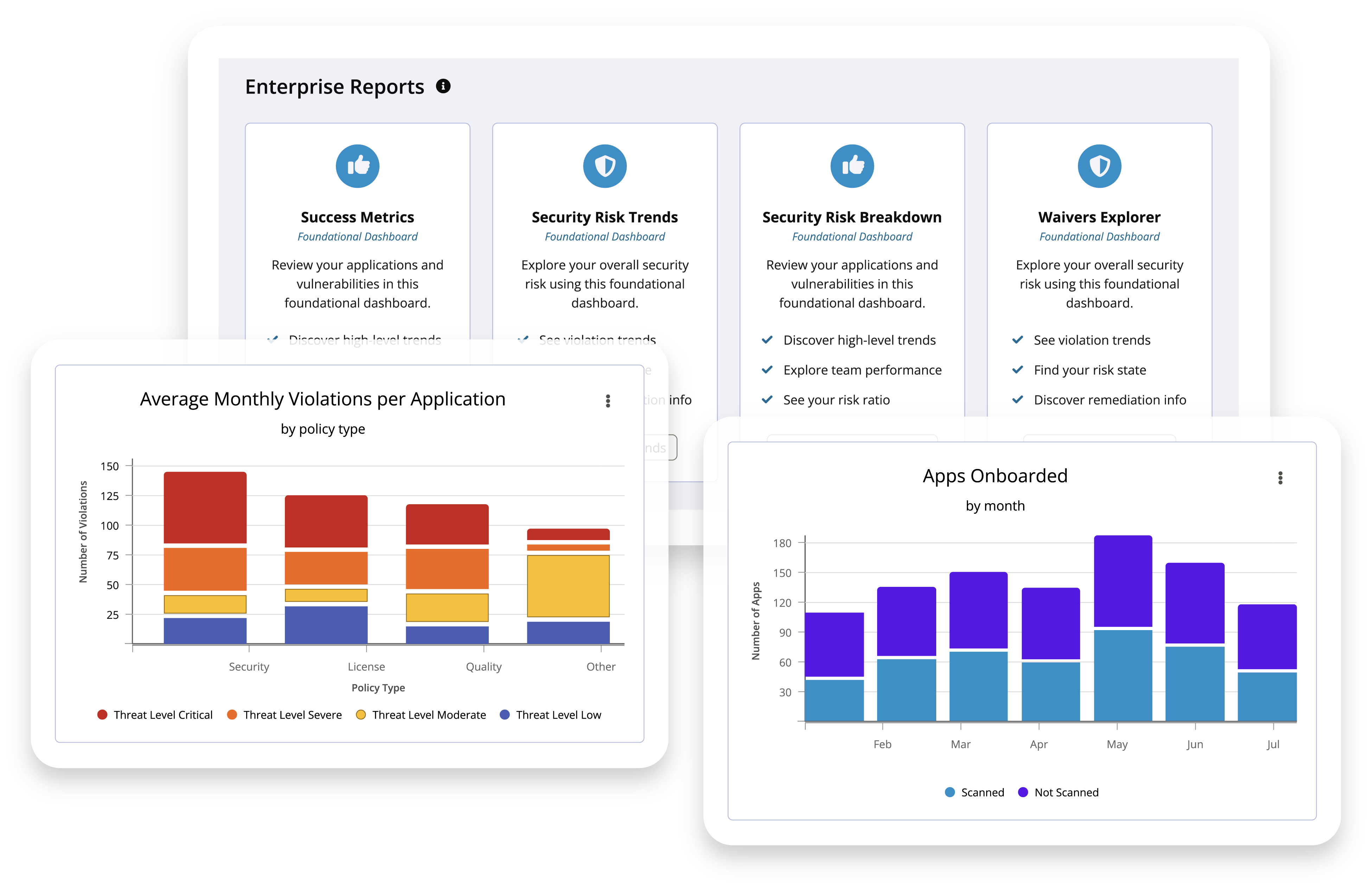 Sonatype Lifecycle's instant visibility into risk analysis dashboards.
