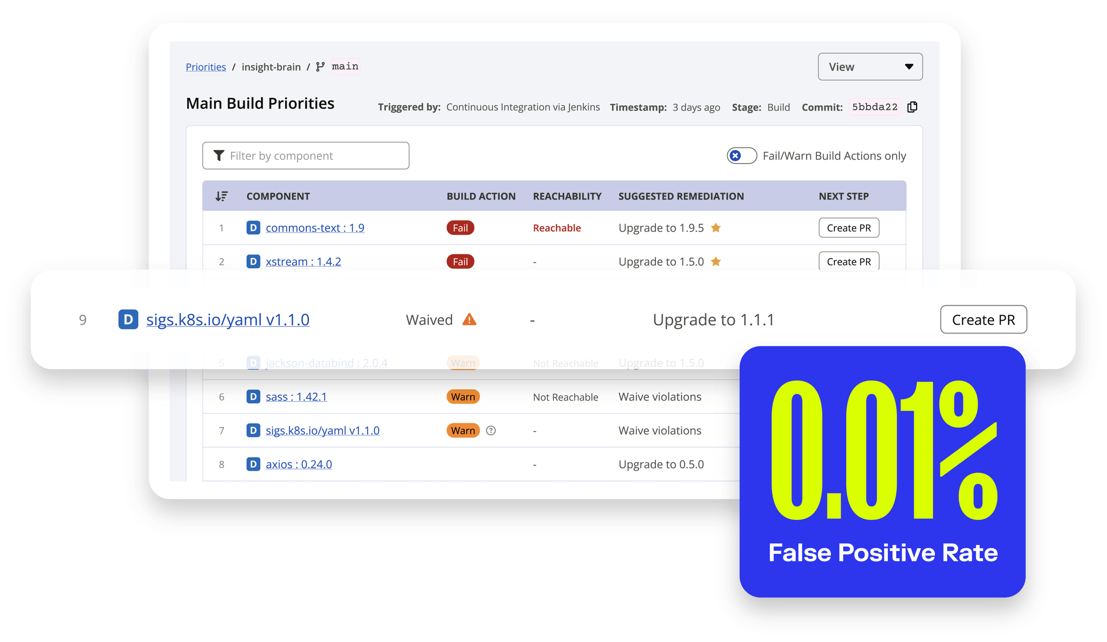 Sonatype Lifecycle's risk prioritization that offers a 0.01% false positive rate.