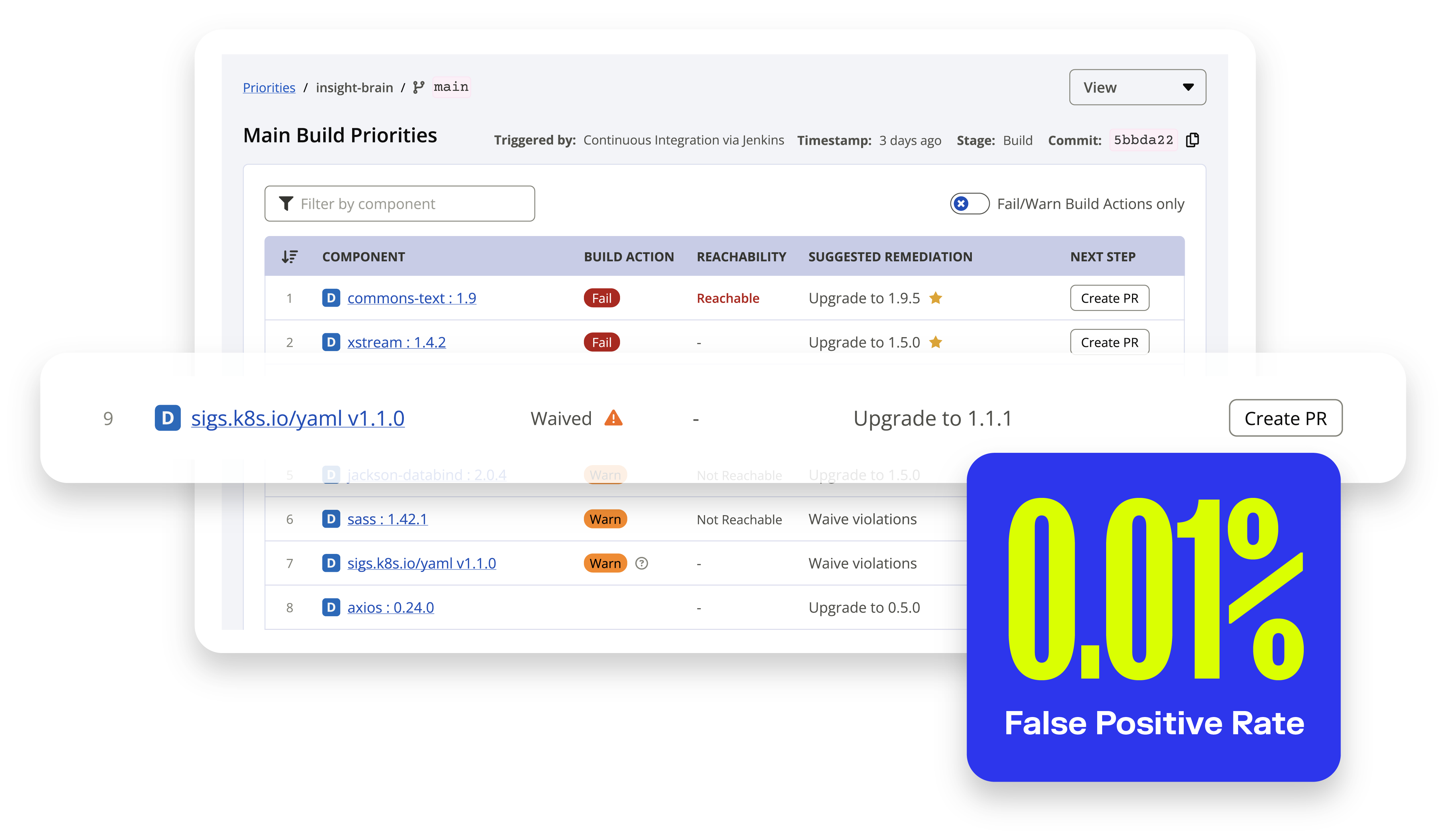 Sonatype Lifecycle's risk prioritization that offers a 0.01% false positive rate.
