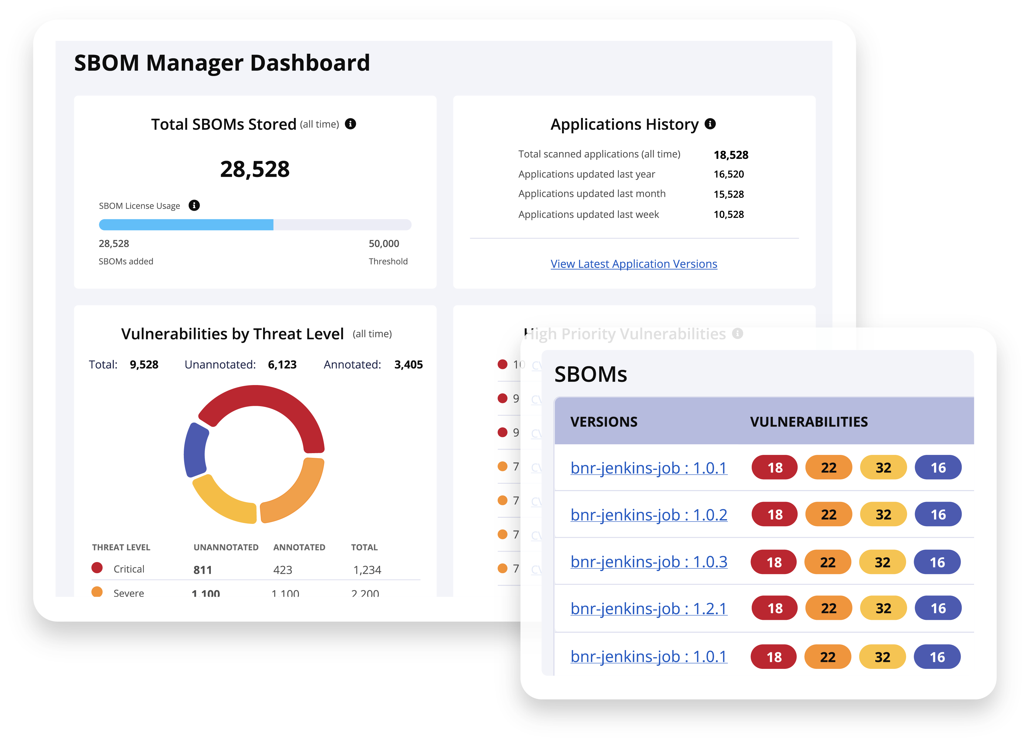 SBOM Manager's dashboard to monitor vulnerabilities.