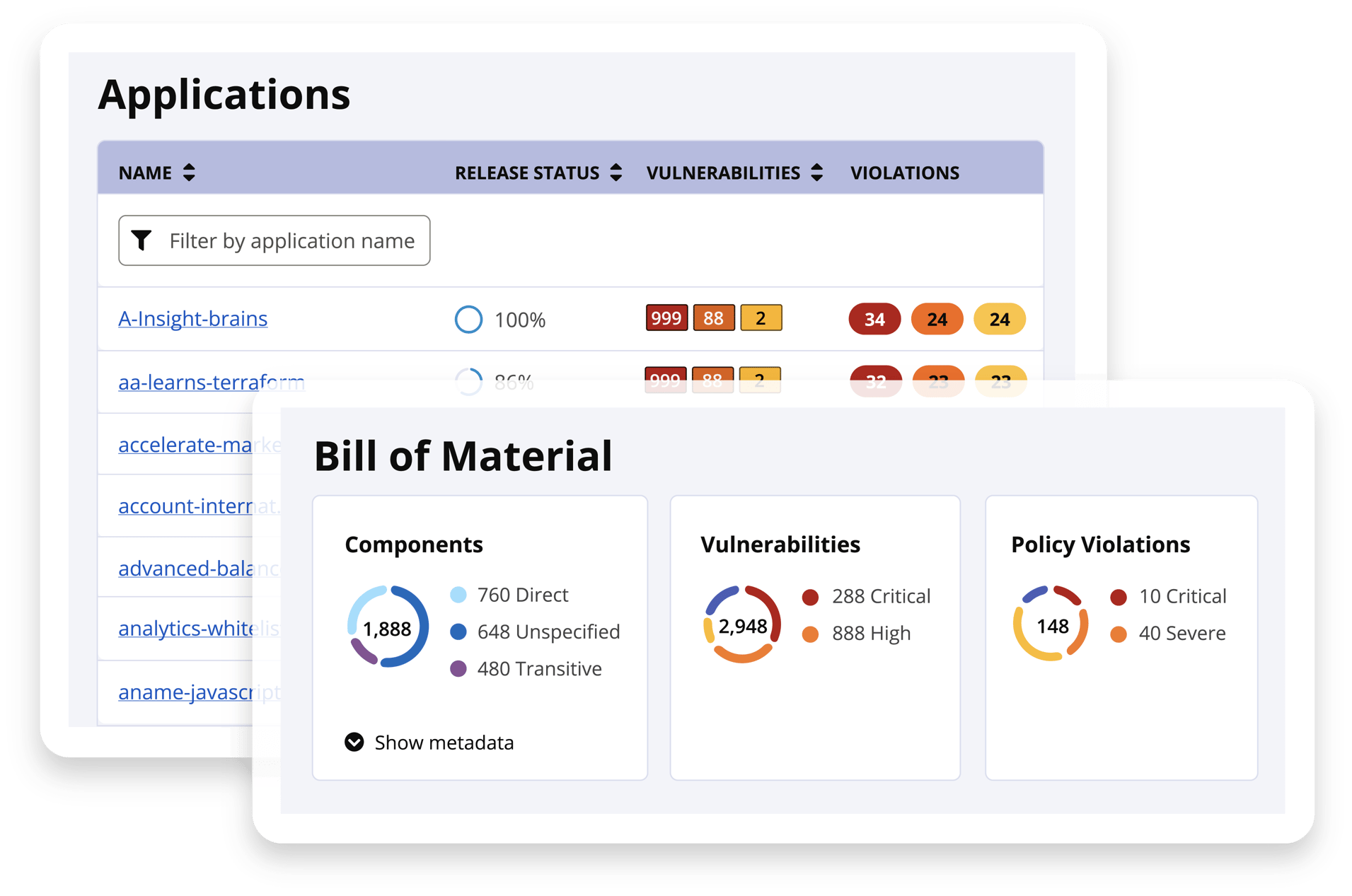 SBOM Manager's dashboard into components, vulnerabilities, and policy violations.