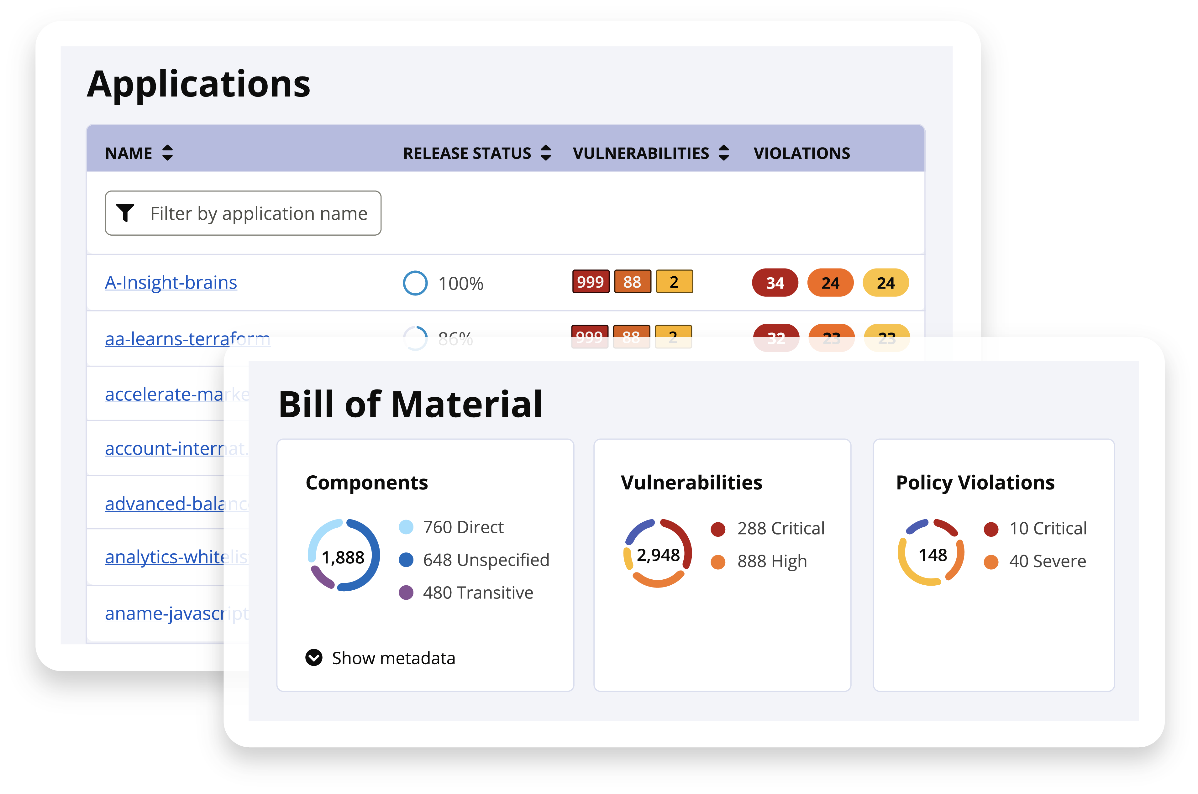 SBOM Manager's dashboard into components, vulnerabilities, and policy violations.