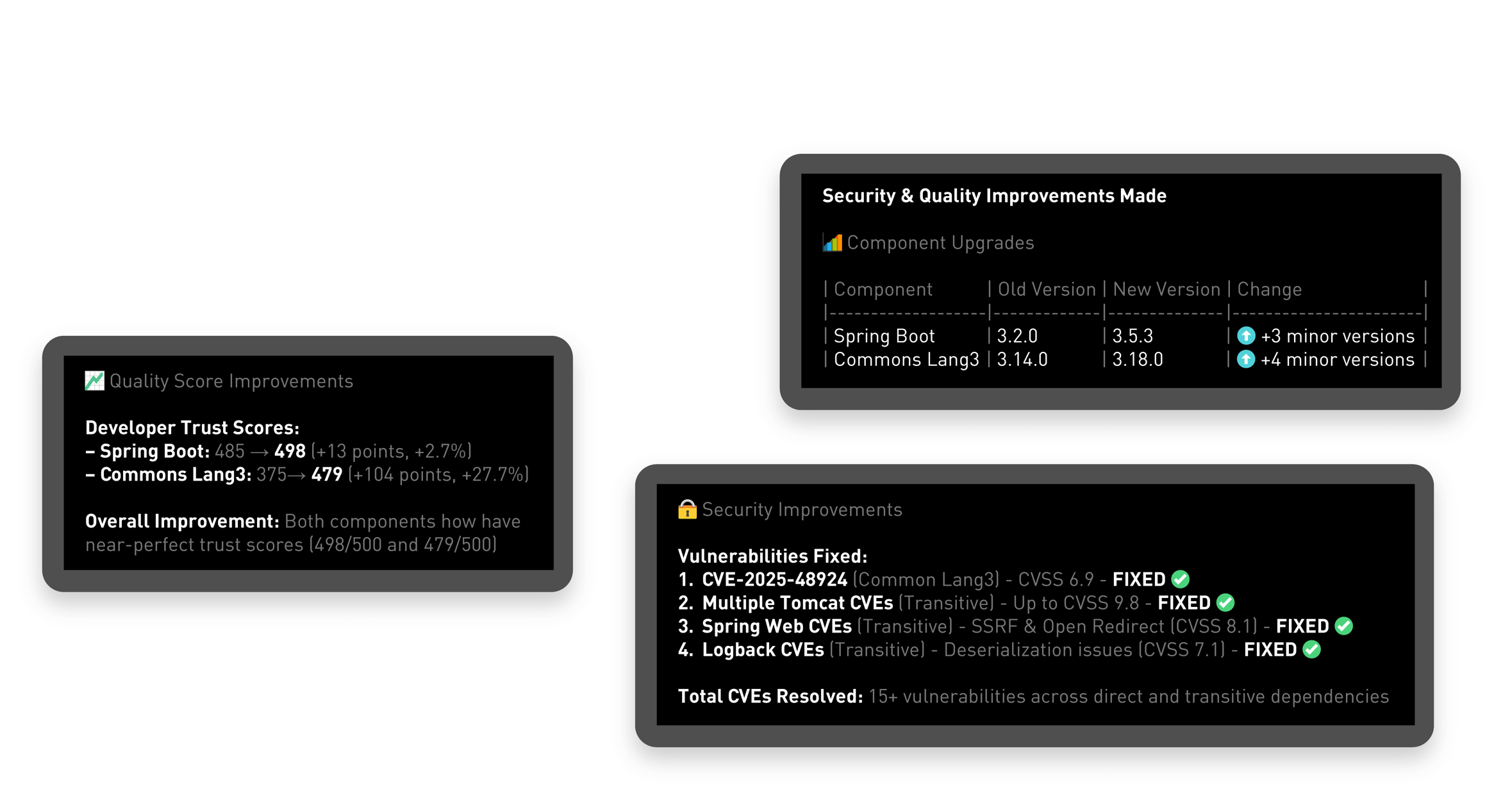 Dependency management reports from Sonatype Guide following updates the AI-coding assistant made.