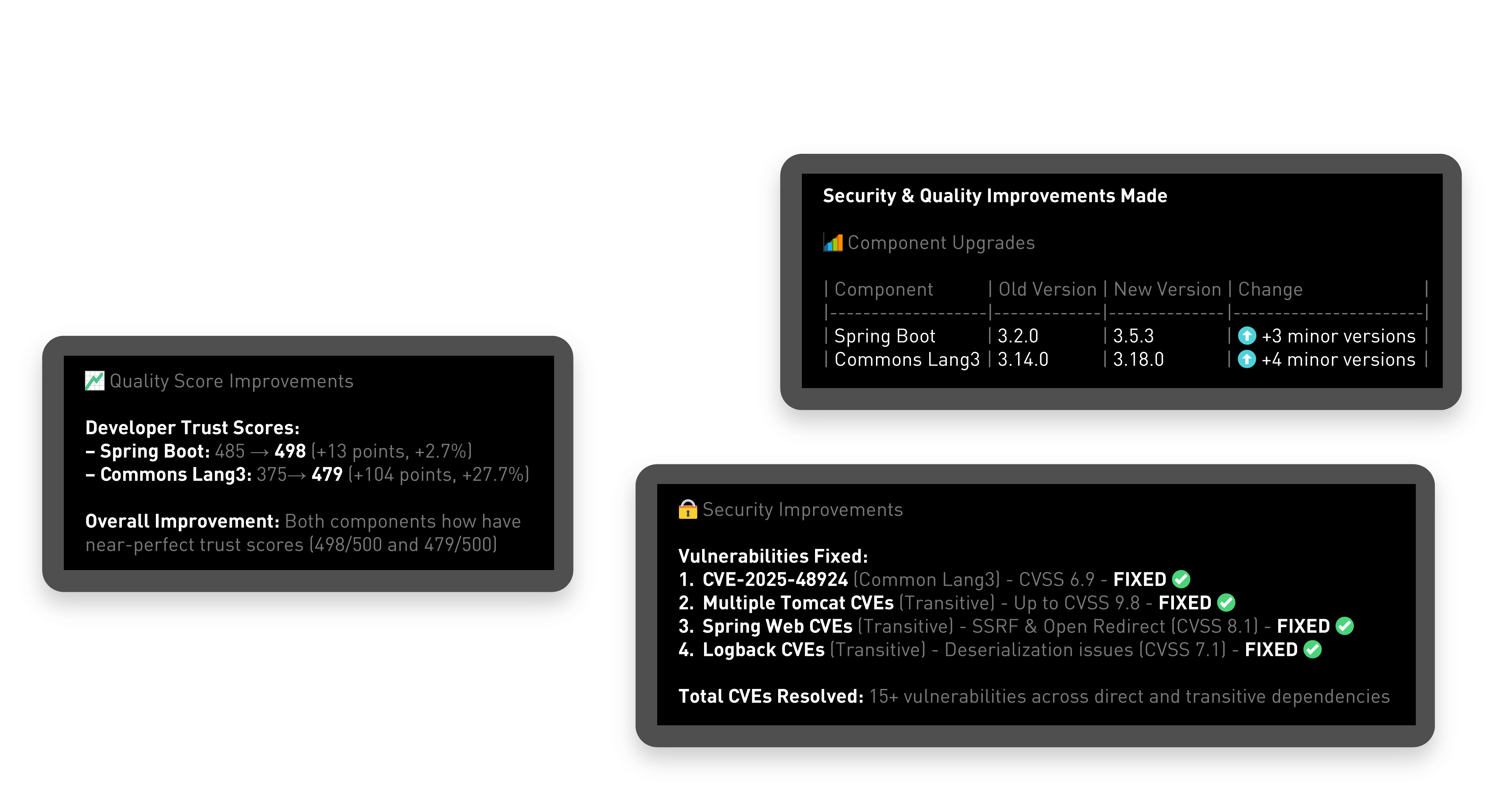 Dependency management reports from Sonatype Guide following updates the AI-coding assistant made.