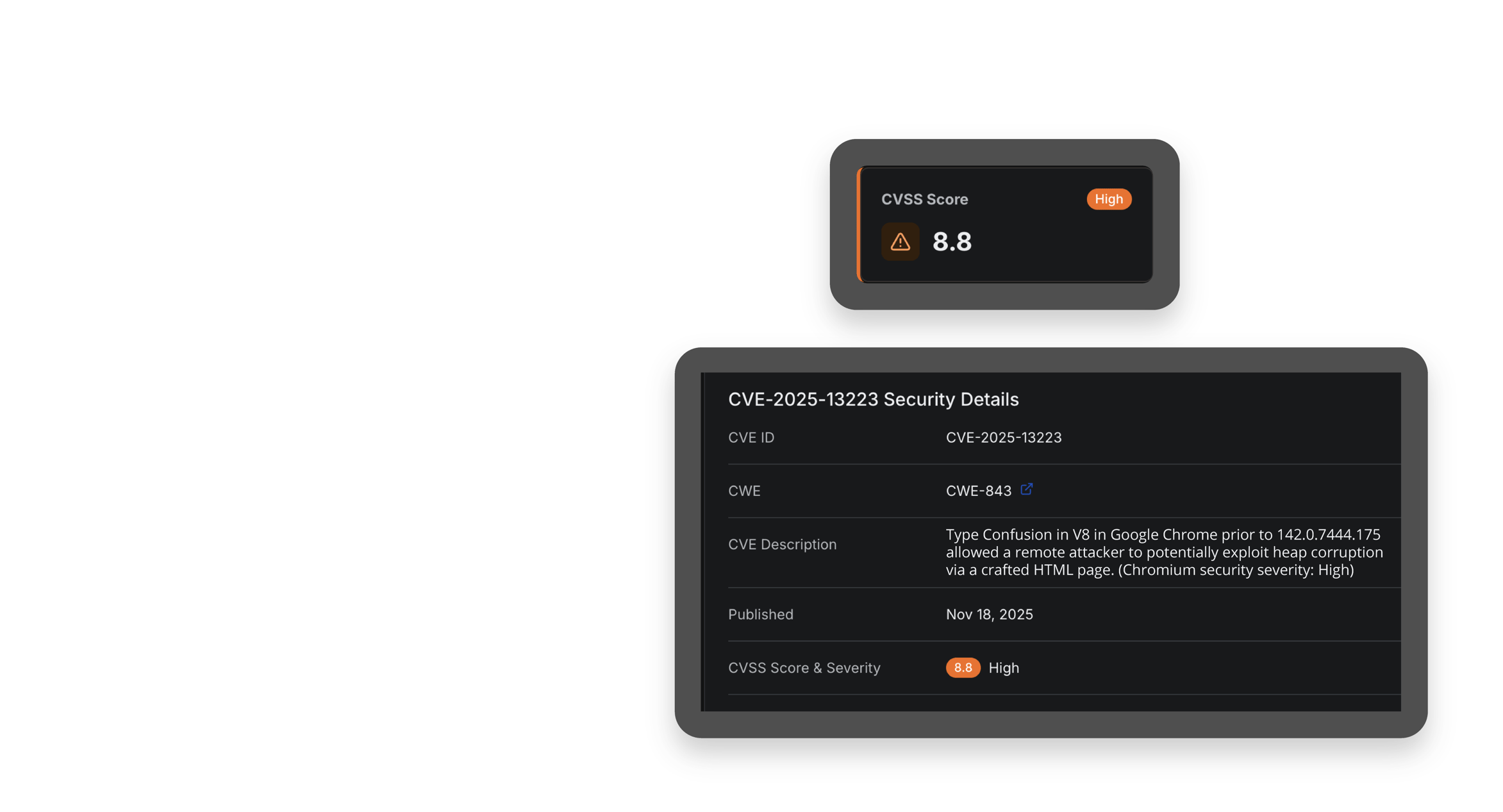 In-depth view of CVE with detailed information on the vulnerability along with the CVSS score.