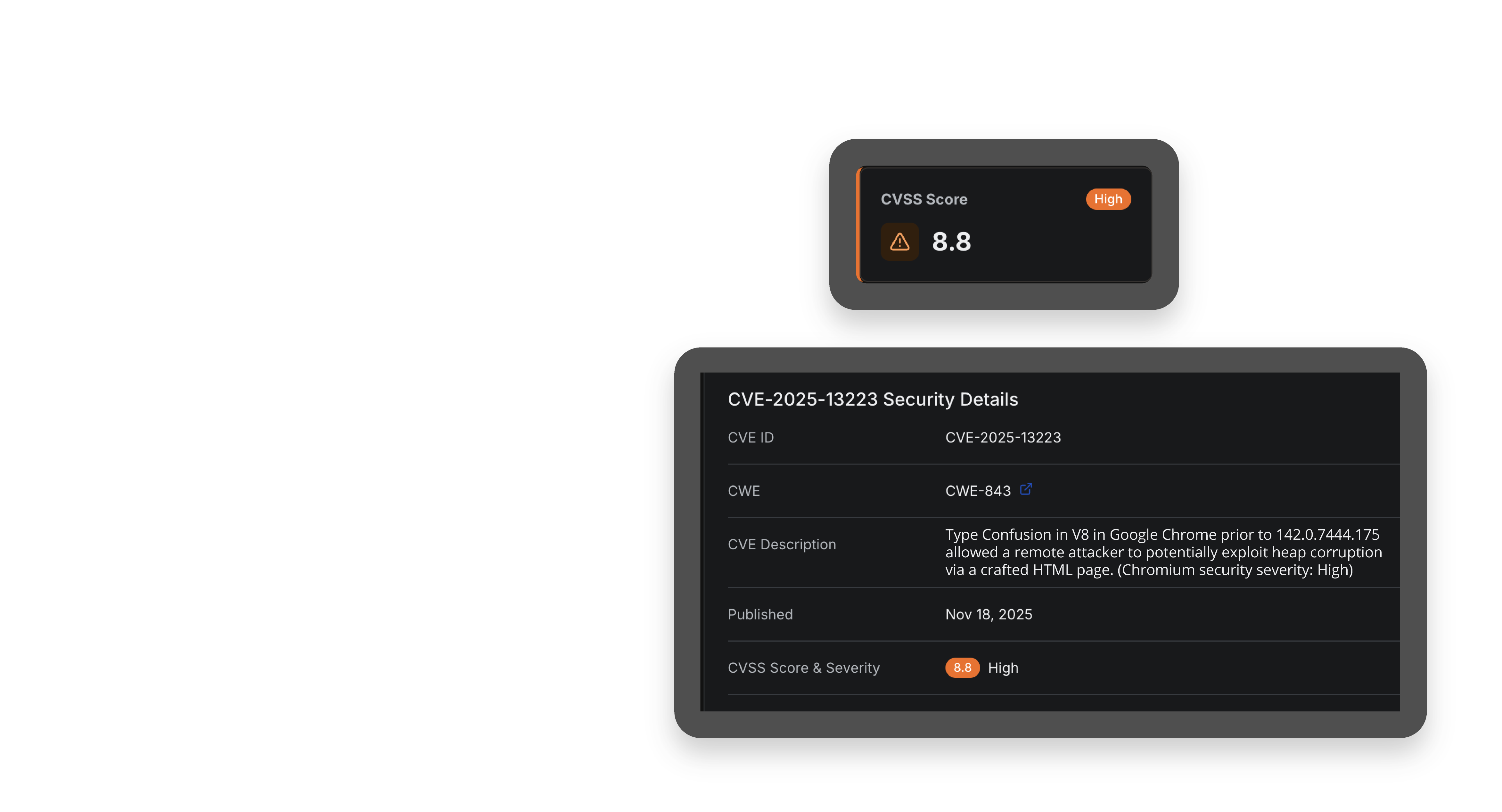 In-depth view of CVE with detailed information on the vulnerability along with the CVSS score.