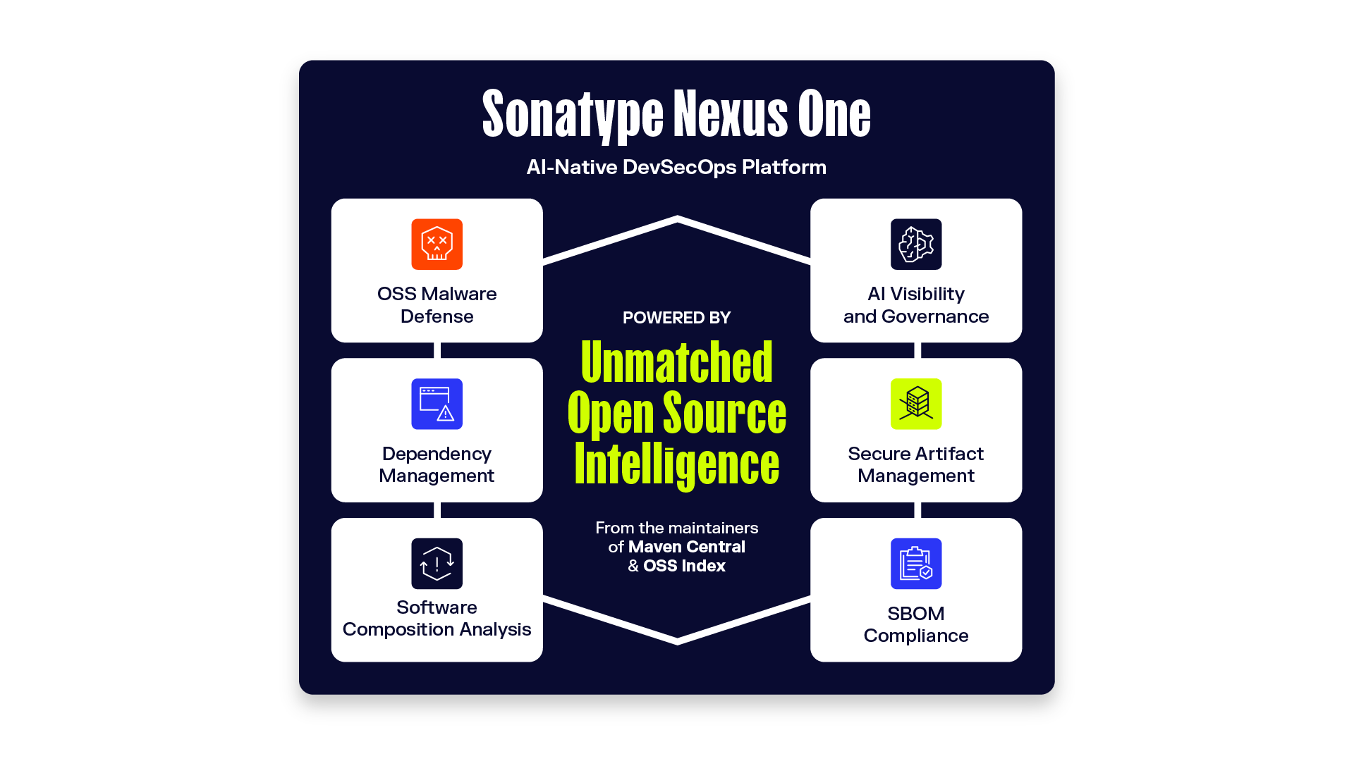 Sonatype | Secure Software Development with Open Source & AI
