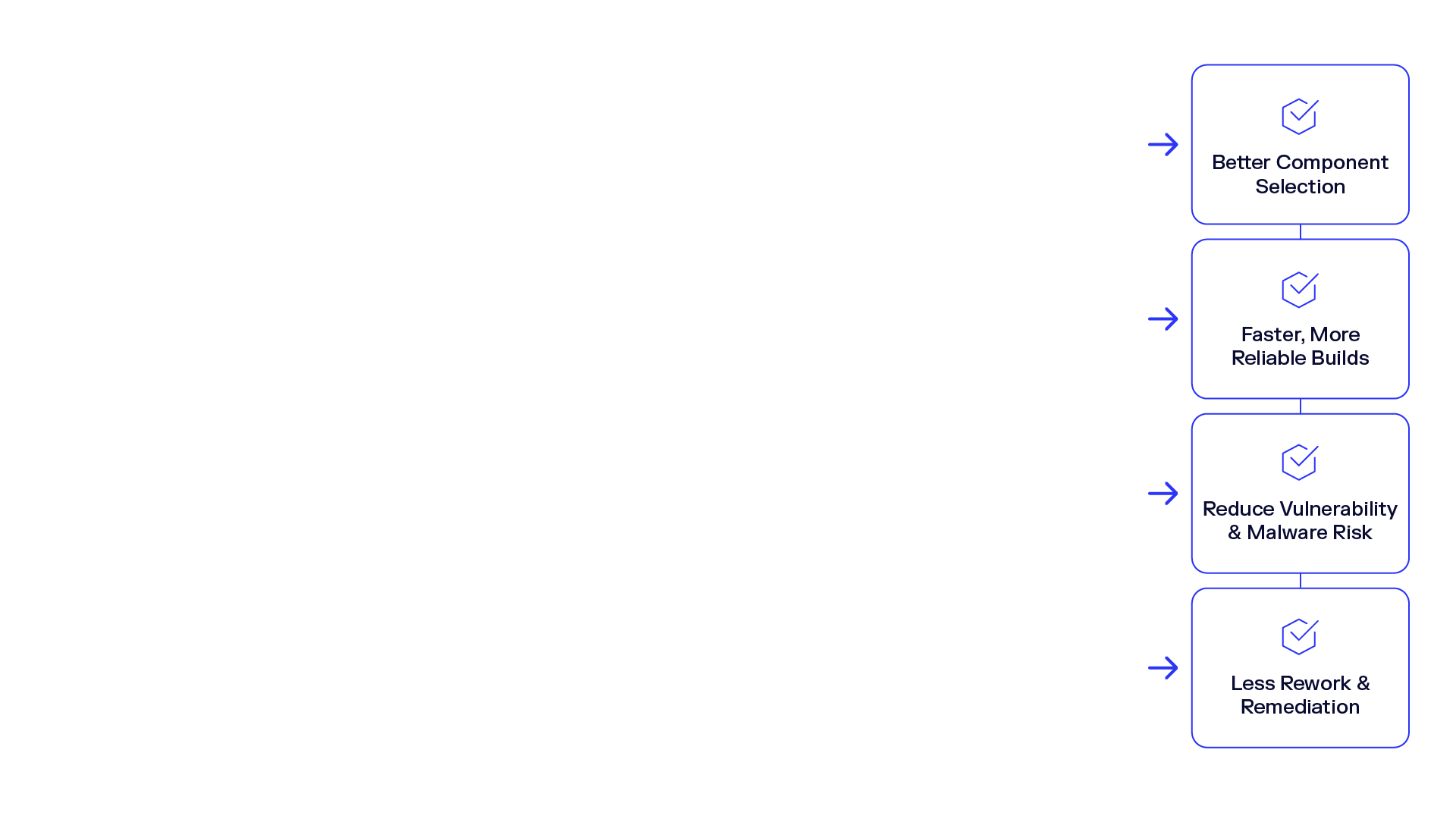 img-SON-PlatformGraphic-v3-right