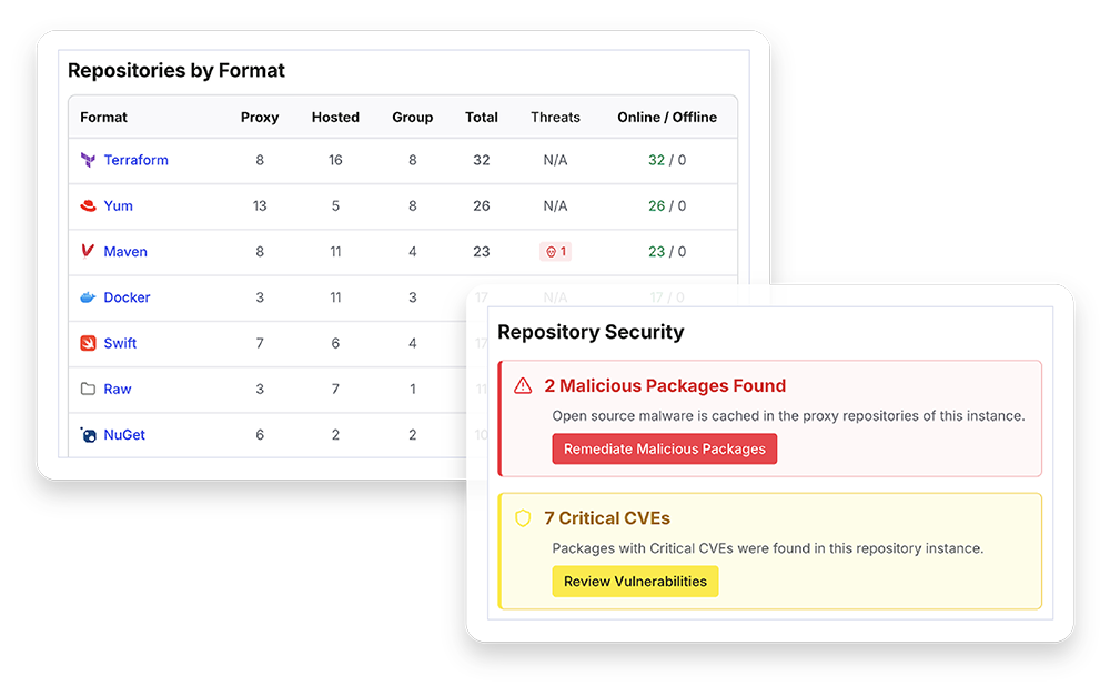 Repositories by Format and Repository Security screenshots