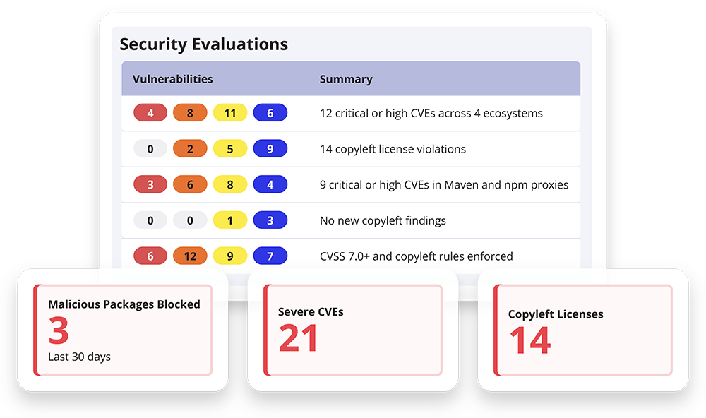 Security Evaluations screenshot