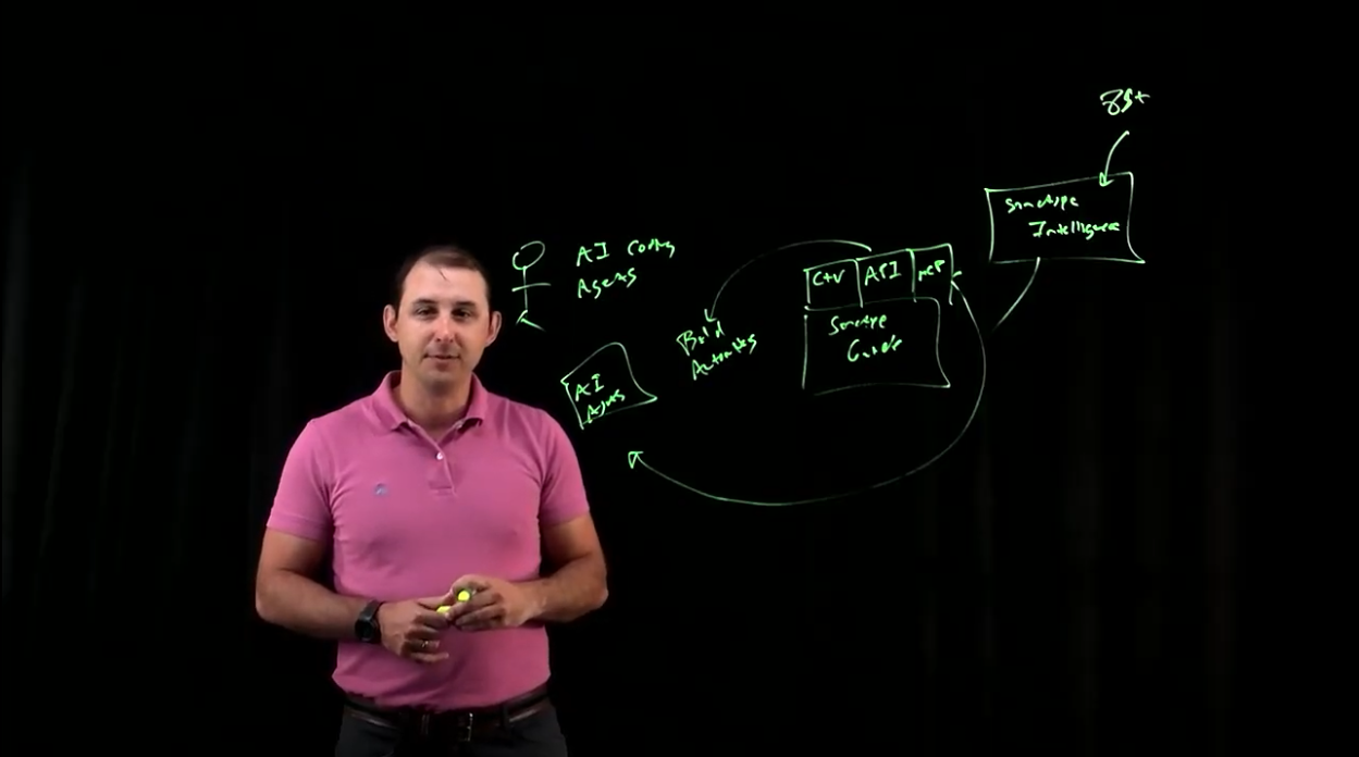 featured image for Sonatype Guide: Secure AI-Powered Development at Speed