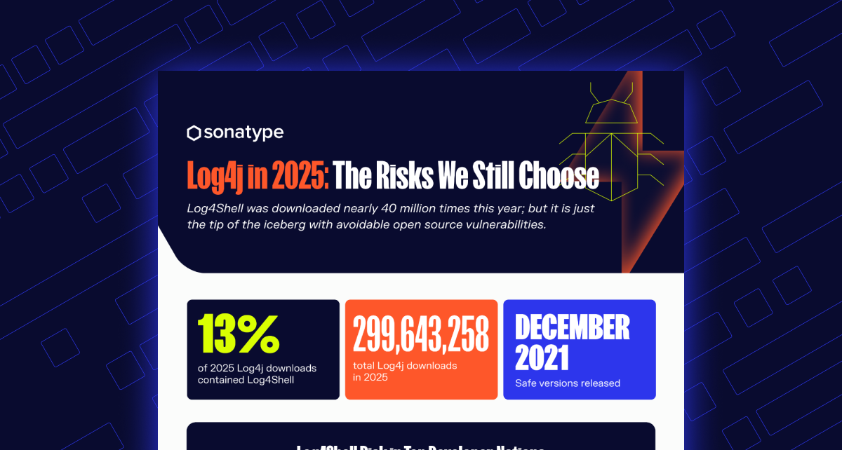featured image for Unnecessary Risk: The Persistence of Open Source Vulnerabilities