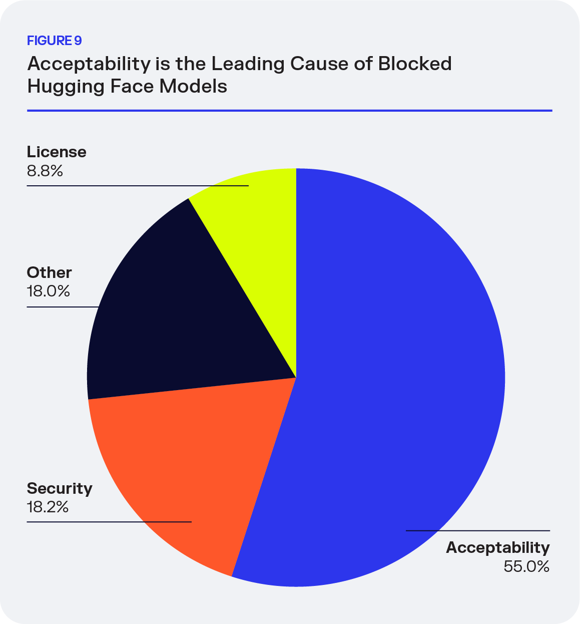 SON-Beyond Traditional Packages-Fig6-Cargo Adoption Spans