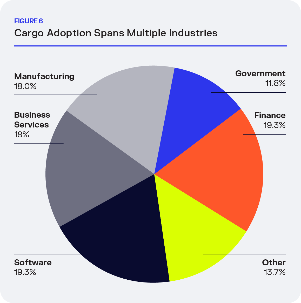 SON-Beyond Traditional Packages-Fig8-Financial Services and Gov Lead Hugging Face