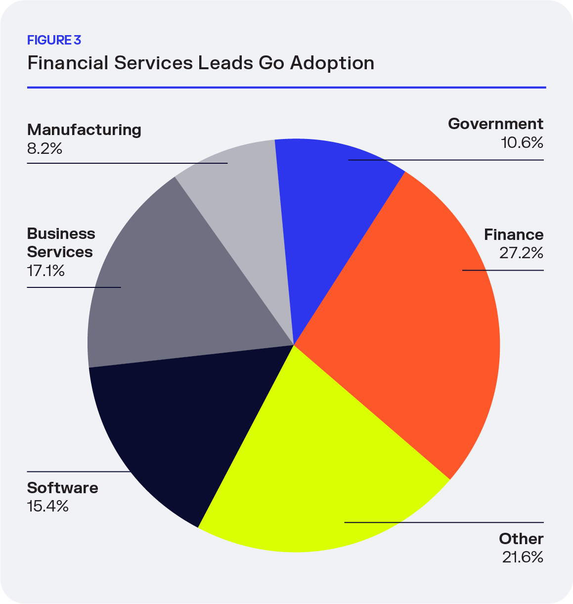 SON-Beyond Traditional Packages-Fig9-Acceptability is Leading Cause