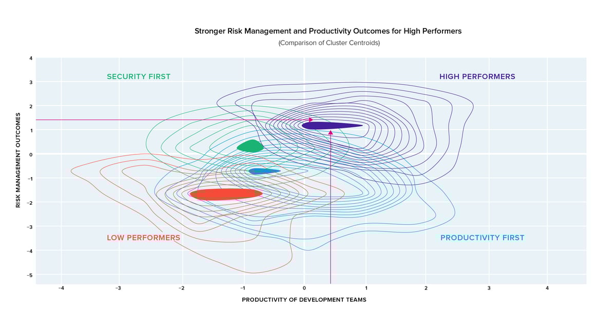 FIGURE 4D Comparing Cluster Centroids@2x