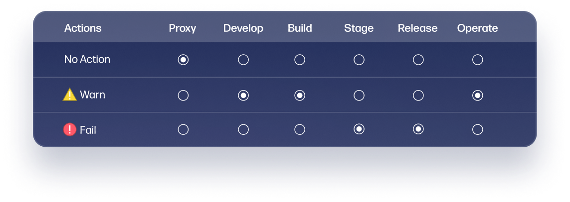 Platform-Workflow01-UI-Secondary