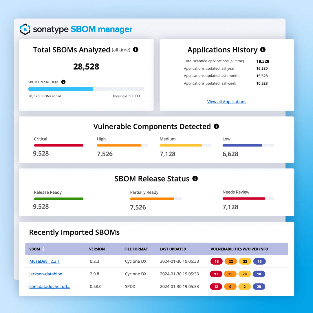 featured image for Streamline Your SBOM Management with SBOM Manager
