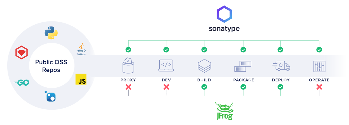 Sonatype_Platform_Synopsys_comparison copy@2x