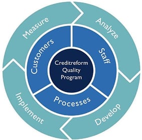 Credireform Methodology for OSS Governance