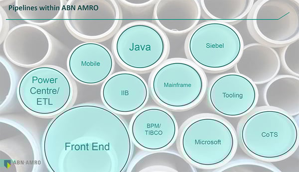 img-pipelines_within_ABN_AMRO