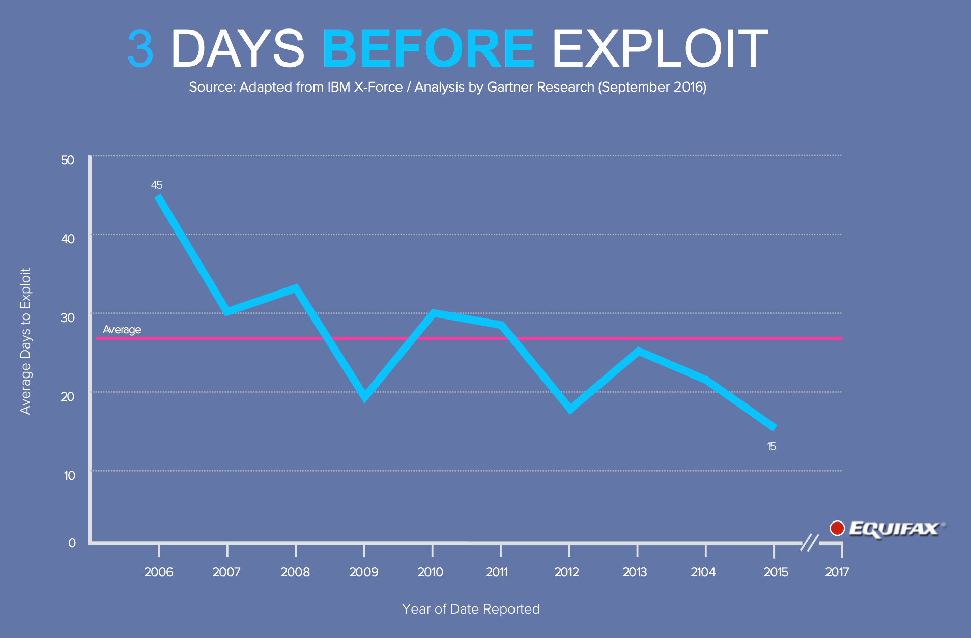 featured image for DevSecOps: The carrot and the stick