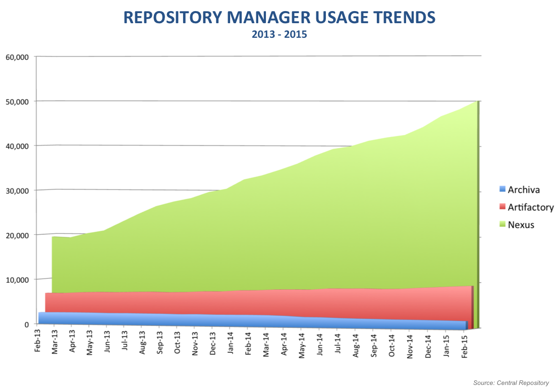 featured image for Nexus Reaches 50,000